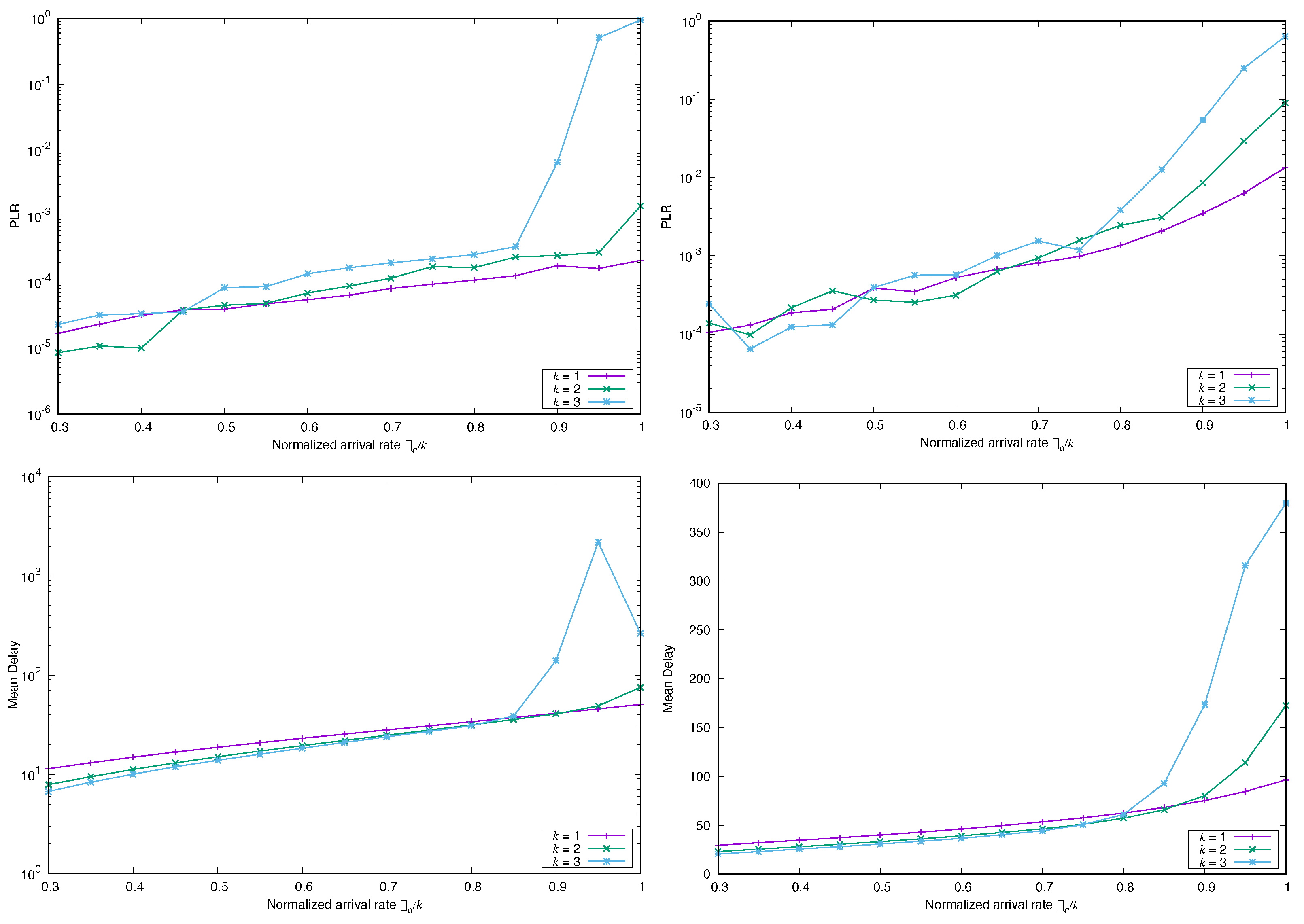 Futureinternet 15 00132 g009 Futureinternet 15 00132 g009