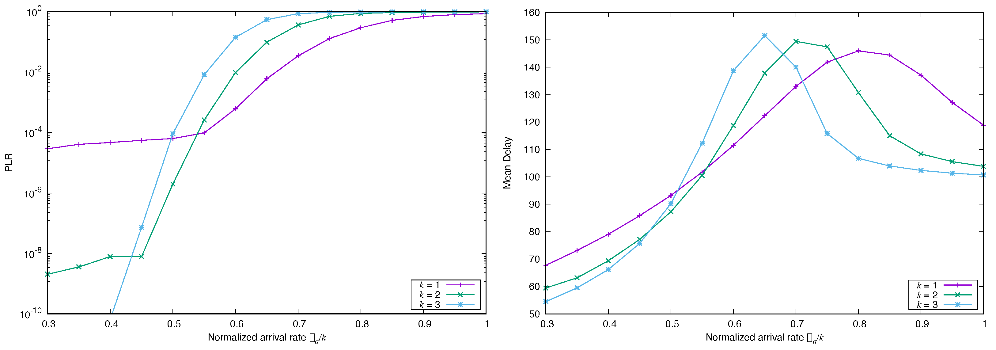 Futureinternet 15 00132 g012 Futureinternet 15 00132 g012