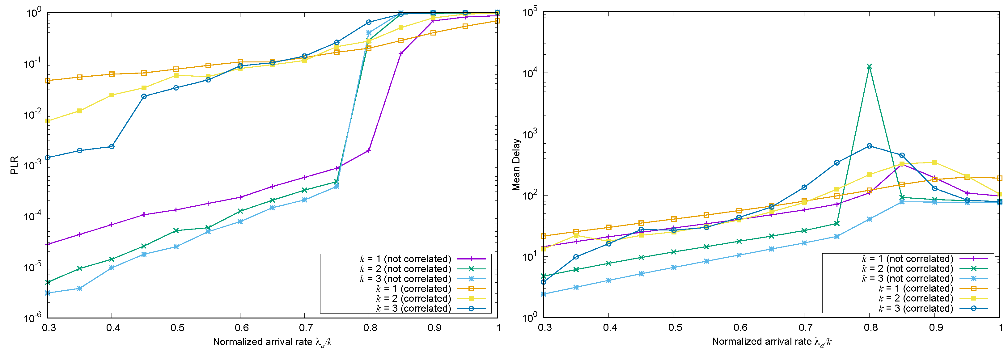 Futureinternet 15 00132 g013 Futureinternet 15 00132 g013