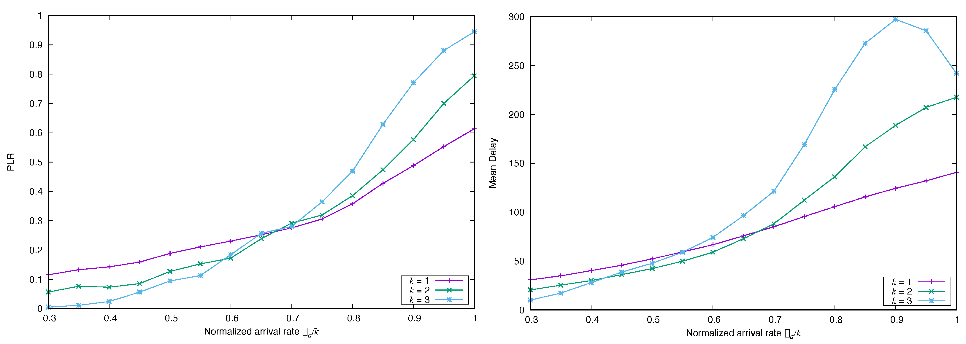 Futureinternet 15 00132 g014 Futureinternet 15 00132 g014