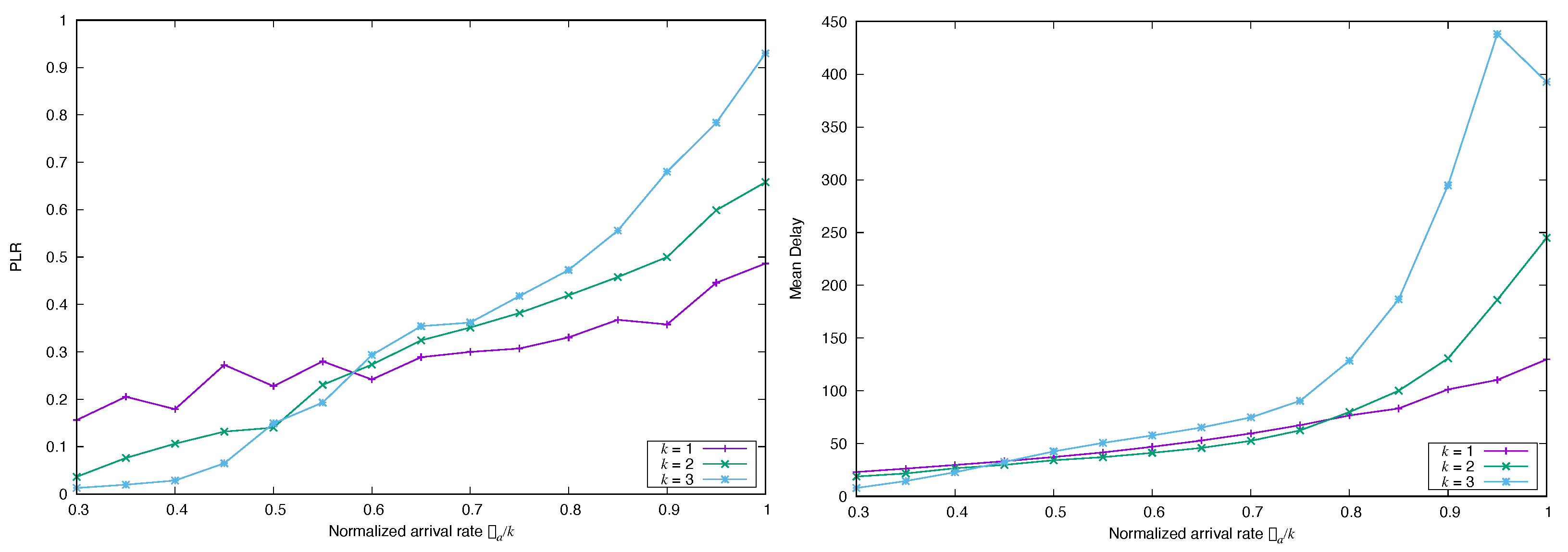 Futureinternet 15 00132 g015 Futureinternet 15 00132 g015