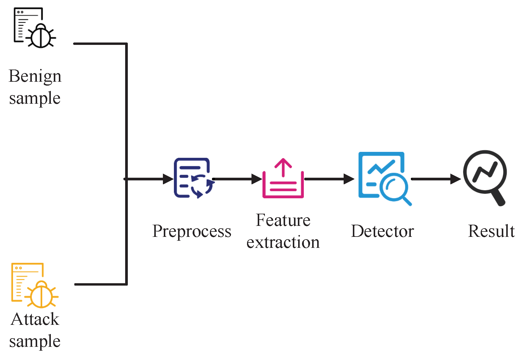 Futureinternet 15 00133 g006 Futureinternet 15 00133 g006