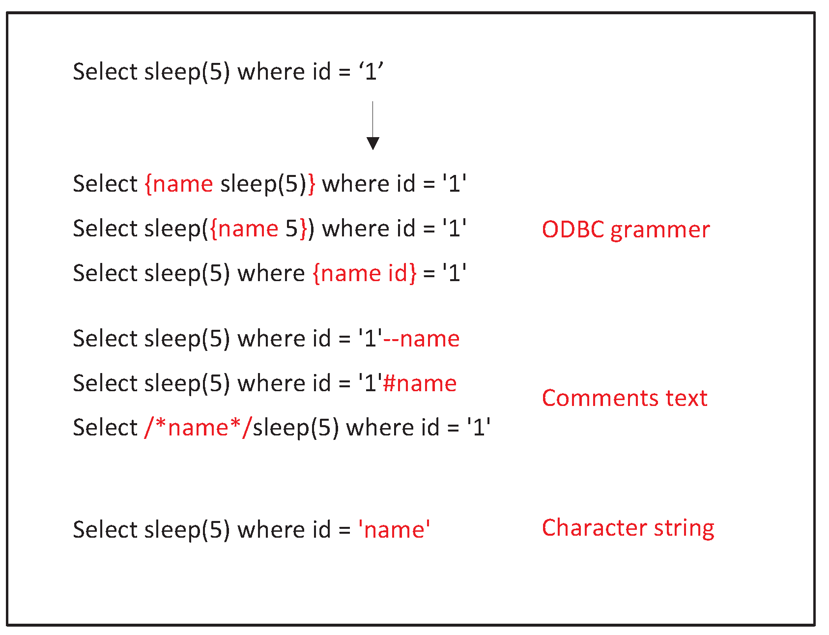Futureinternet 15 00133 g007 Futureinternet 15 00133 g007