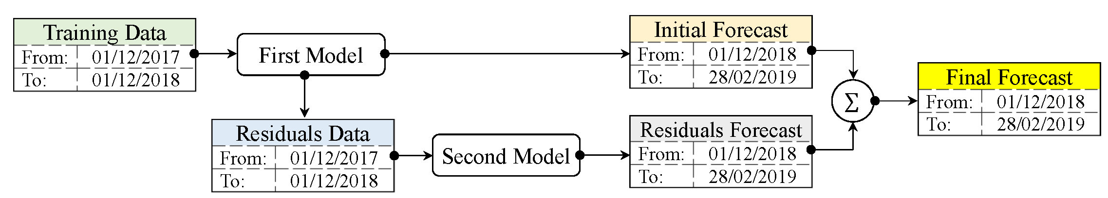 Futureinternet 15 00134 g004 Futureinternet 15 00134 g004