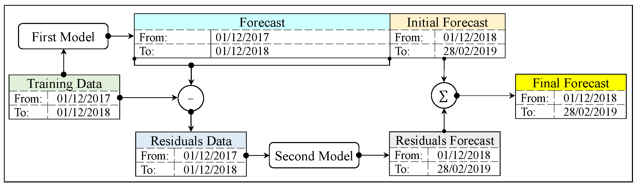 Futureinternet 15 00134 g005 Futureinternet 15 00134 g005