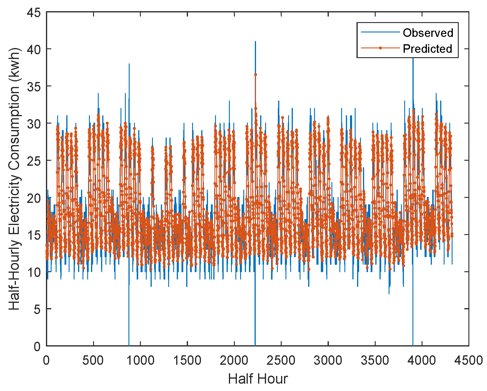 Futureinternet 15 00134 g007 Futureinternet 15 00134 g007