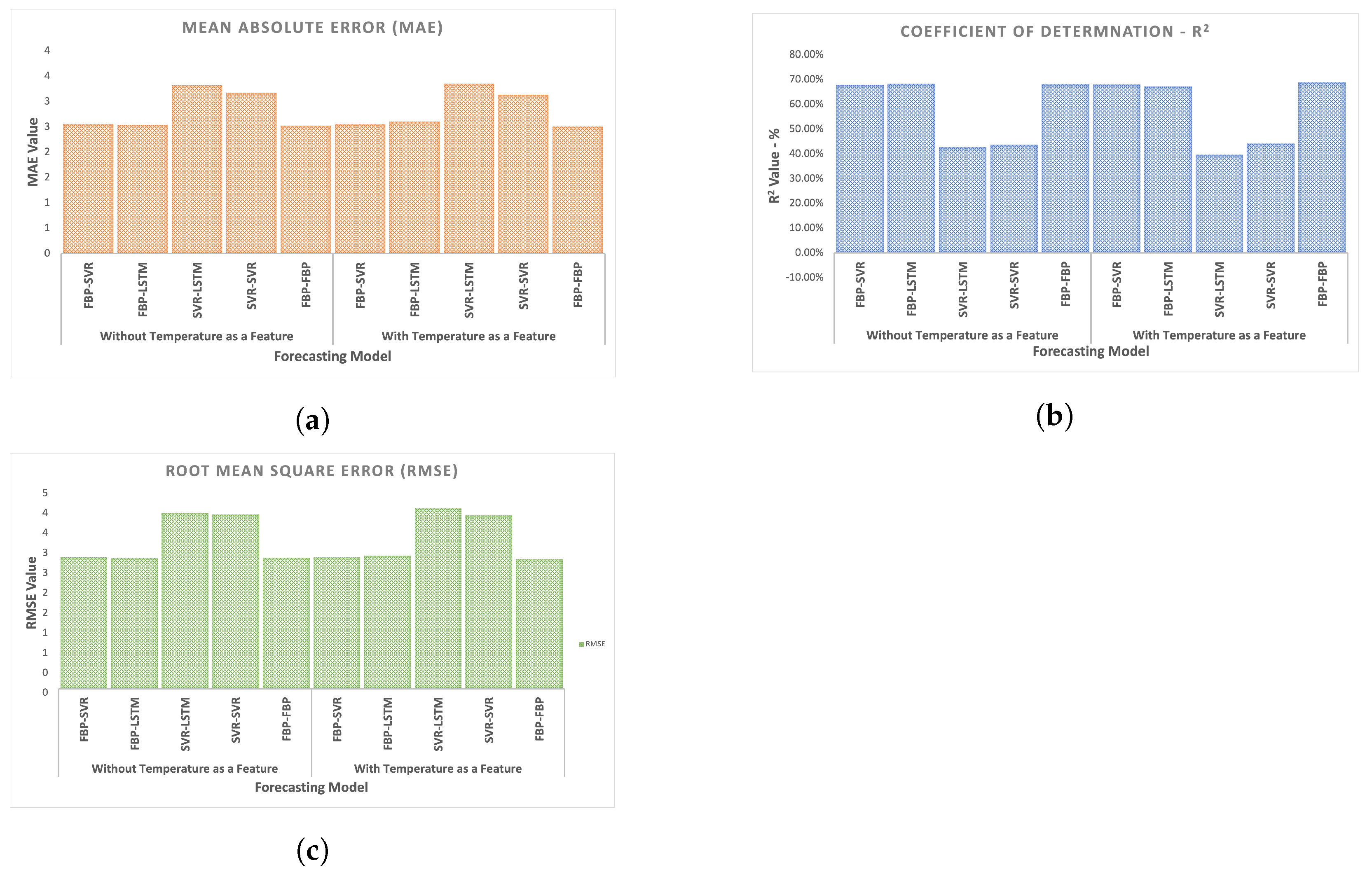 Futureinternet 15 00134 g010 Futureinternet 15 00134 g010