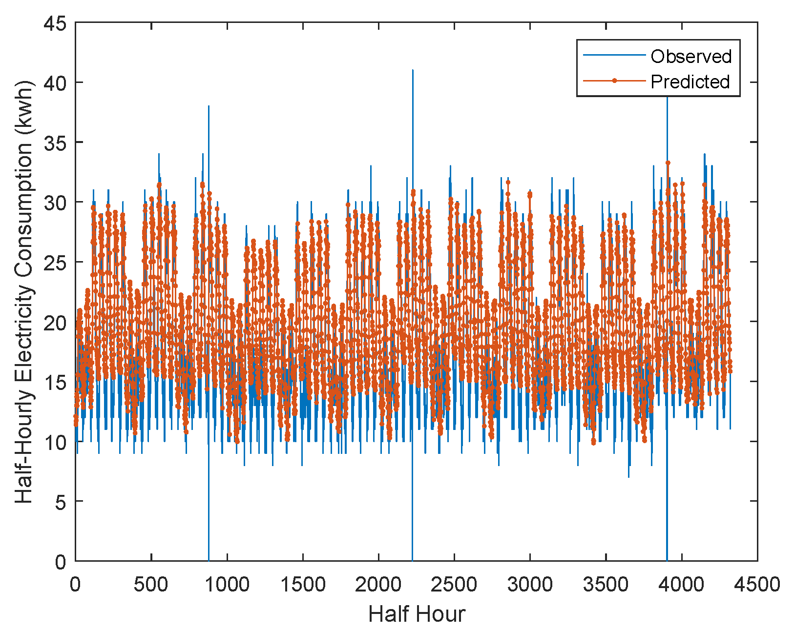 Futureinternet 15 00134 g011 Futureinternet 15 00134 g011