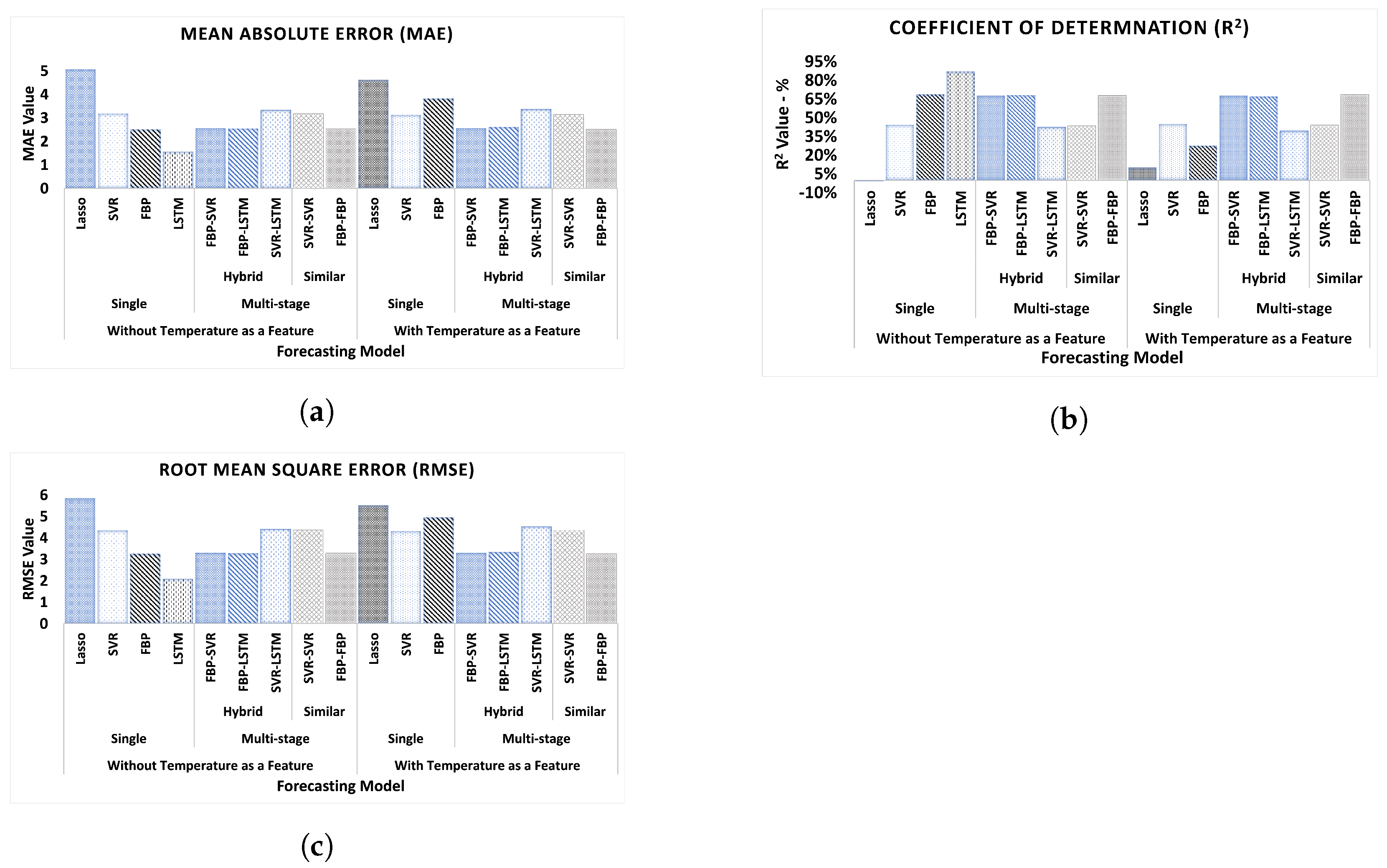 Futureinternet 15 00134 g012 Futureinternet 15 00134 g012