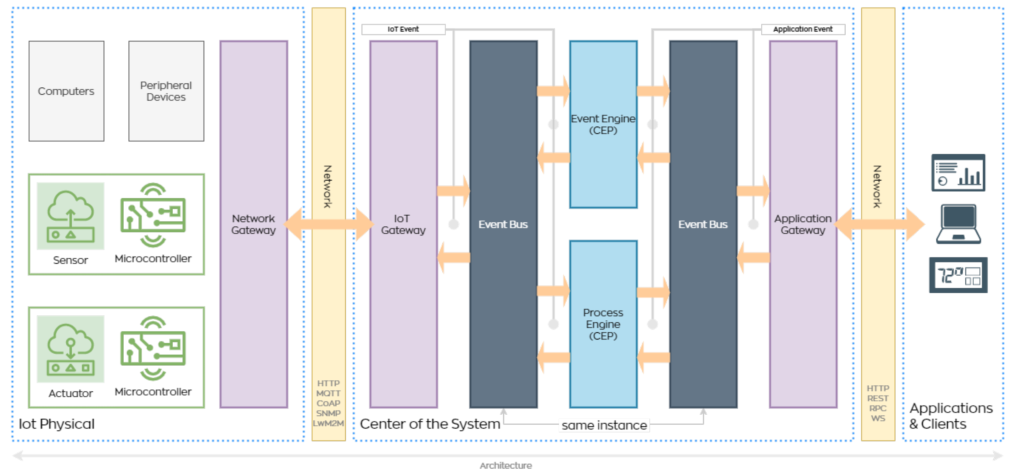 Futureinternet 15 00135 g001