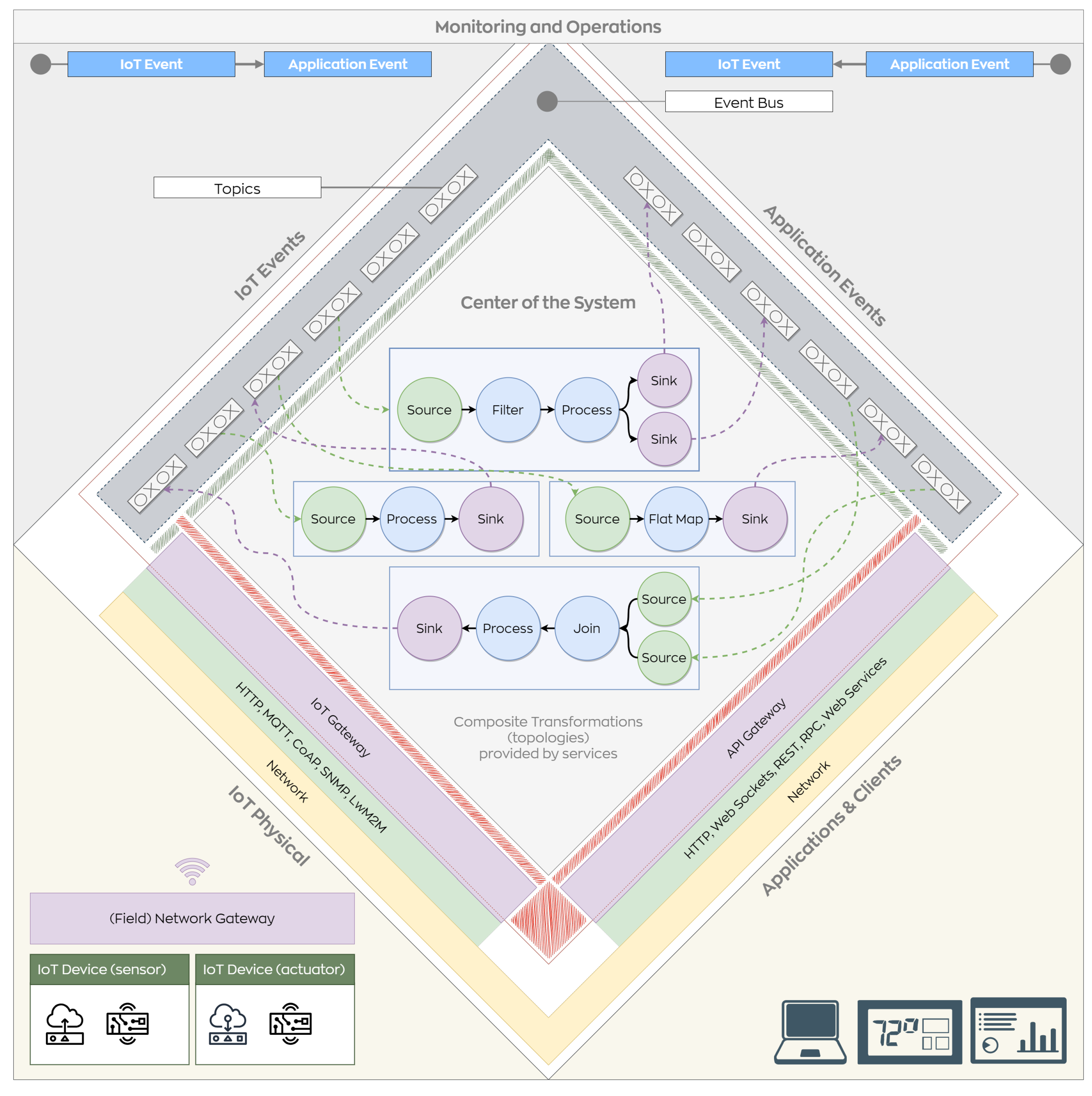 Futureinternet 15 00135 g002