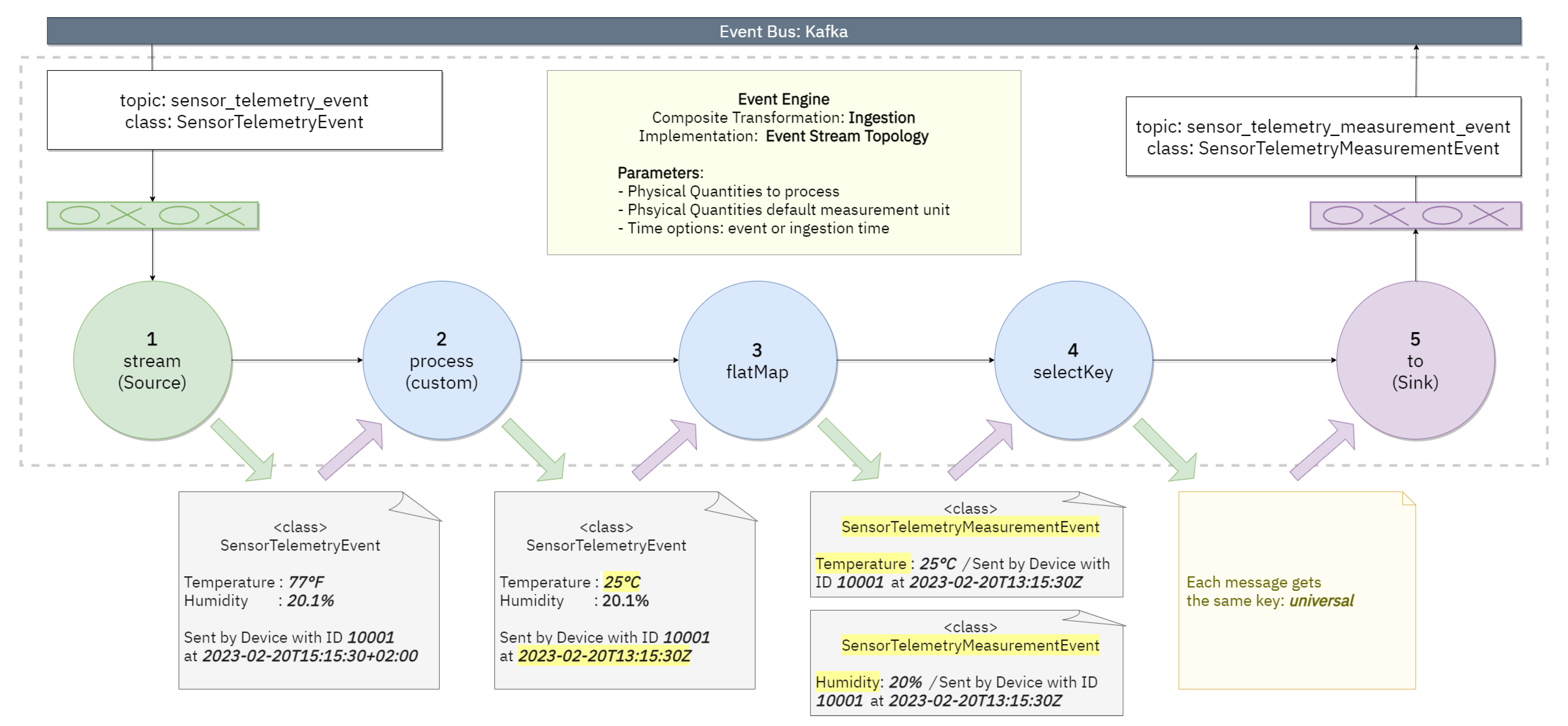 Futureinternet 15 00135 g003