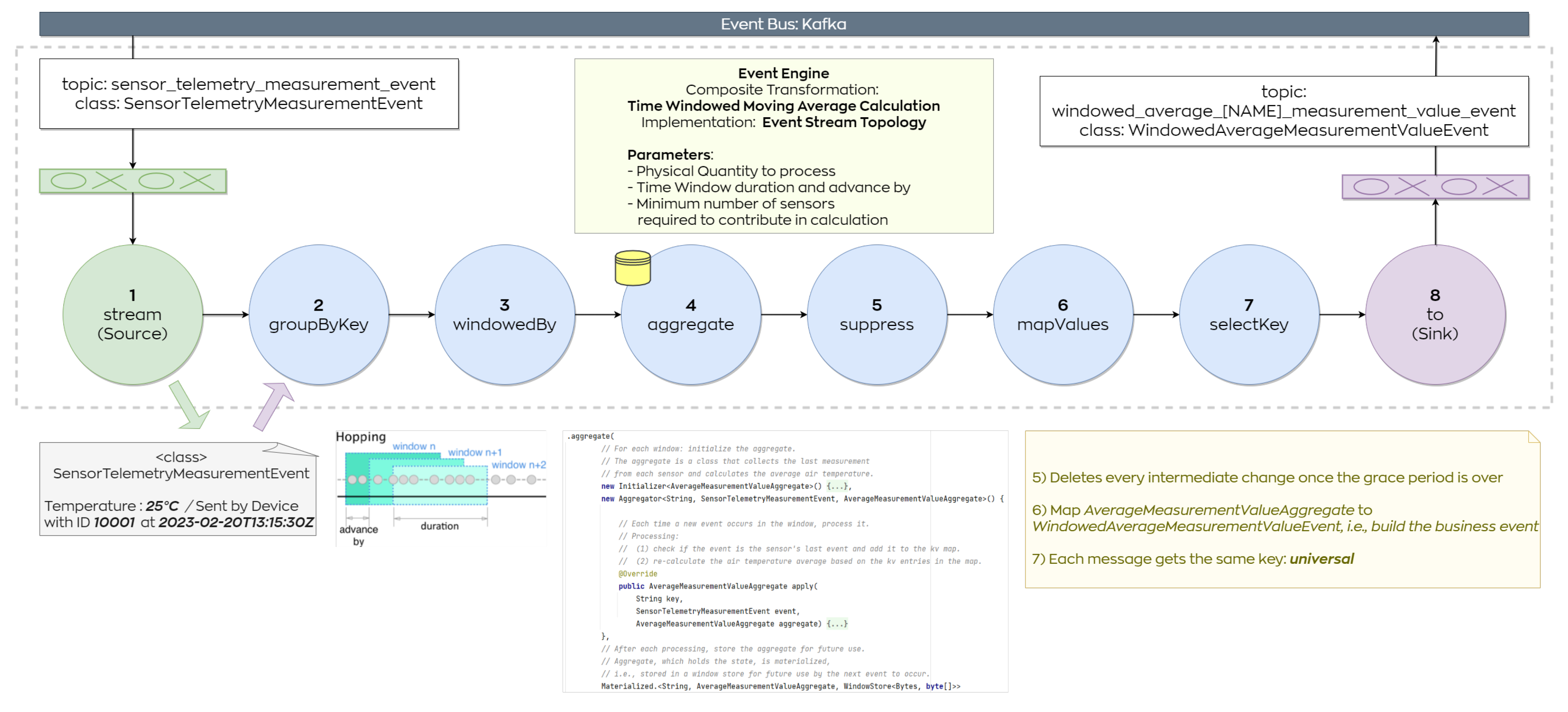 Futureinternet 15 00135 g005