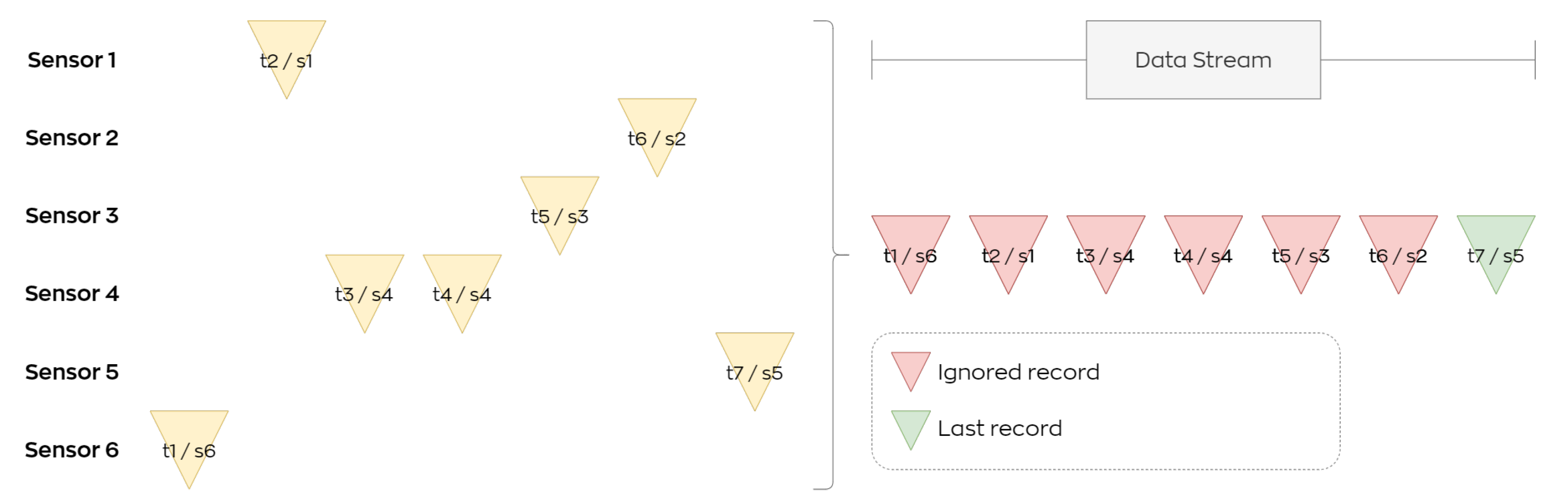 Futureinternet 15 00135 g006