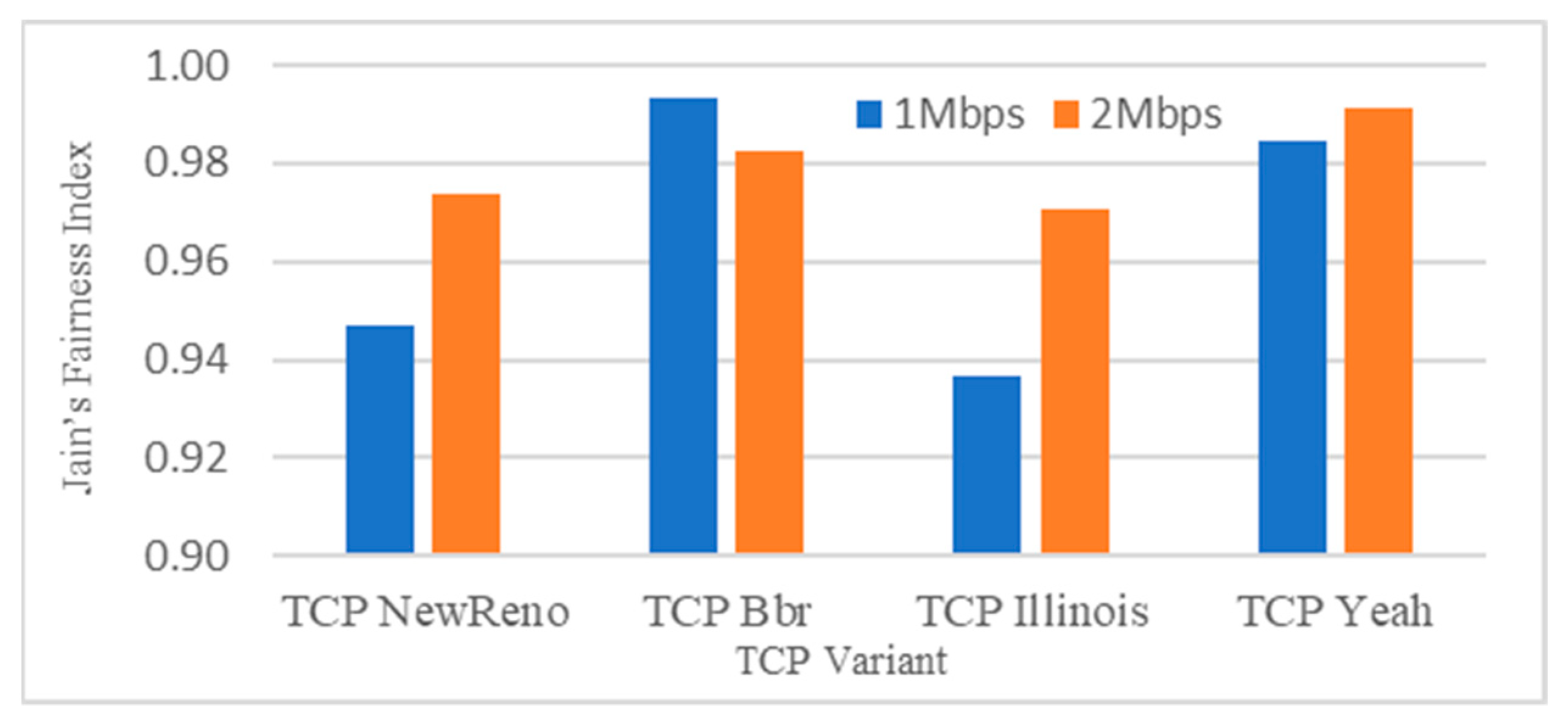 Futureinternet 15 00136 g005 550