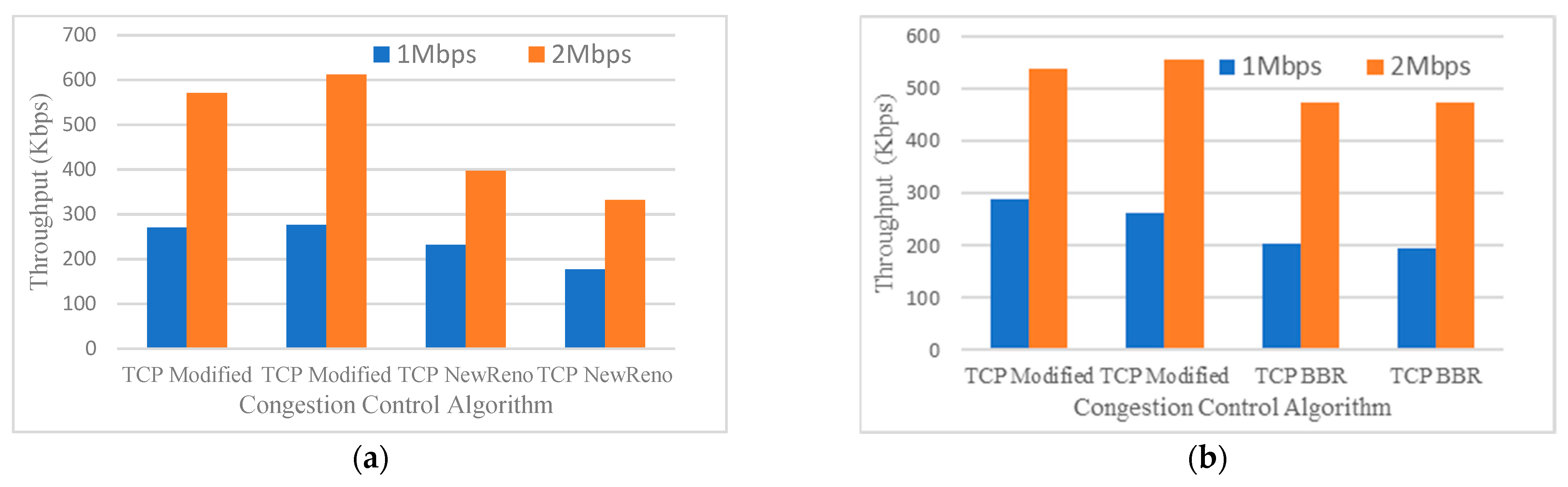 Futureinternet 15 00136 g006a 550