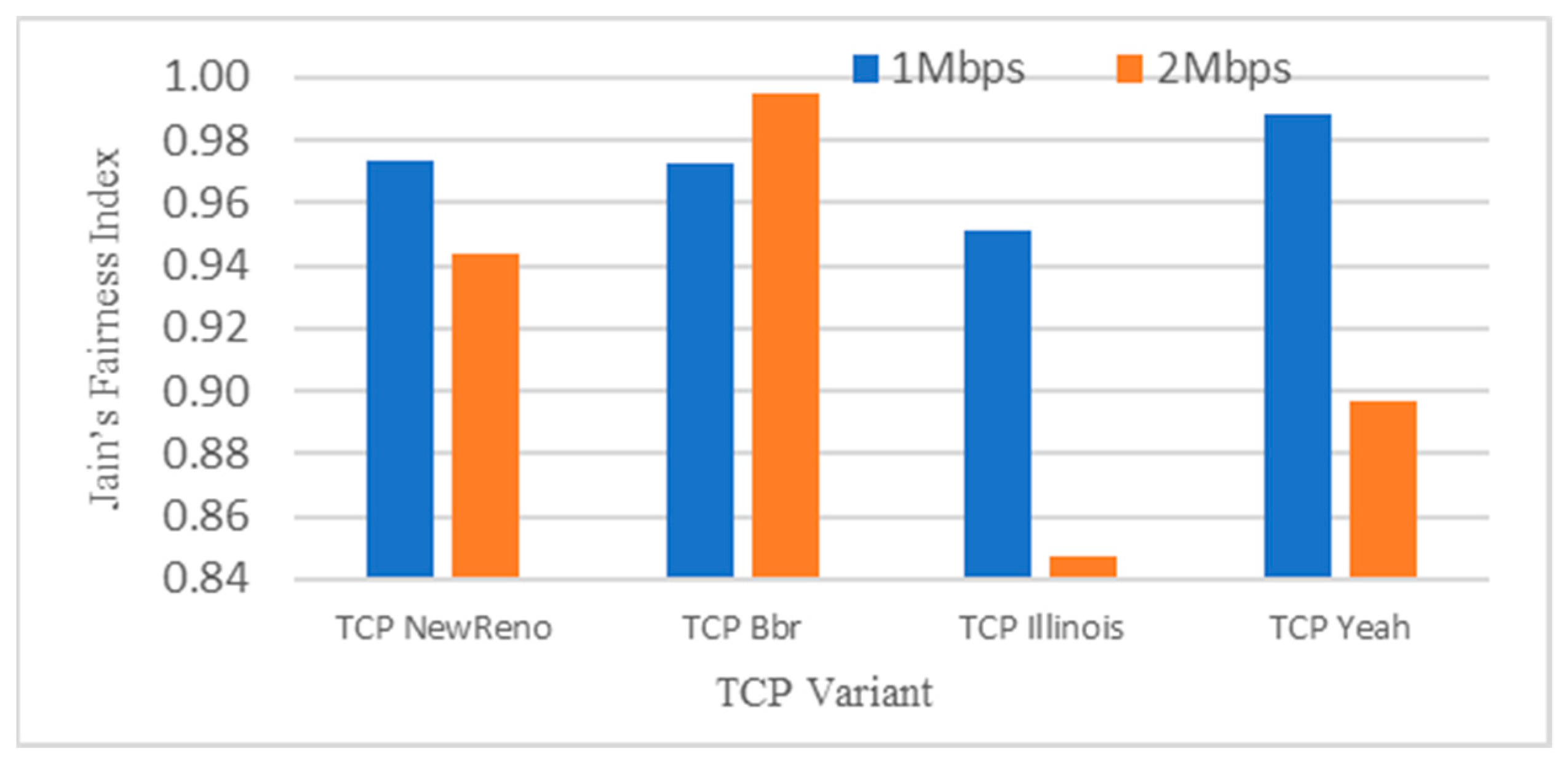 Futureinternet 15 00136 g007 550