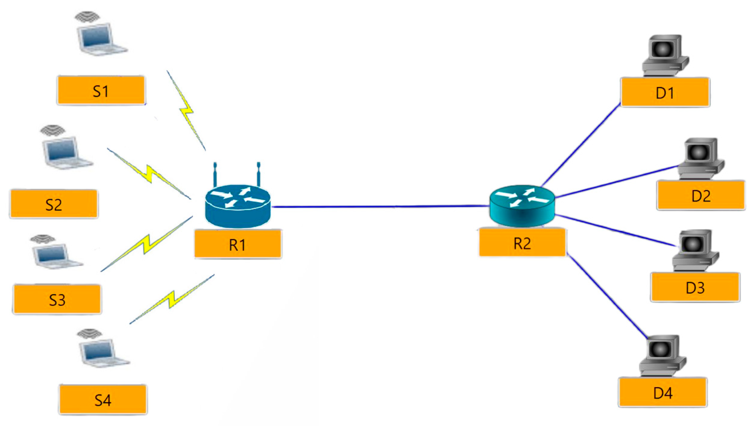Futureinternet 15 00136 g008 550