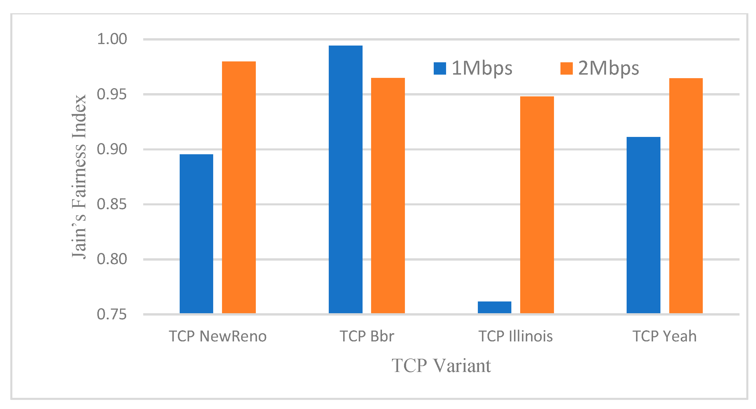 Futureinternet 15 00136 g010 550