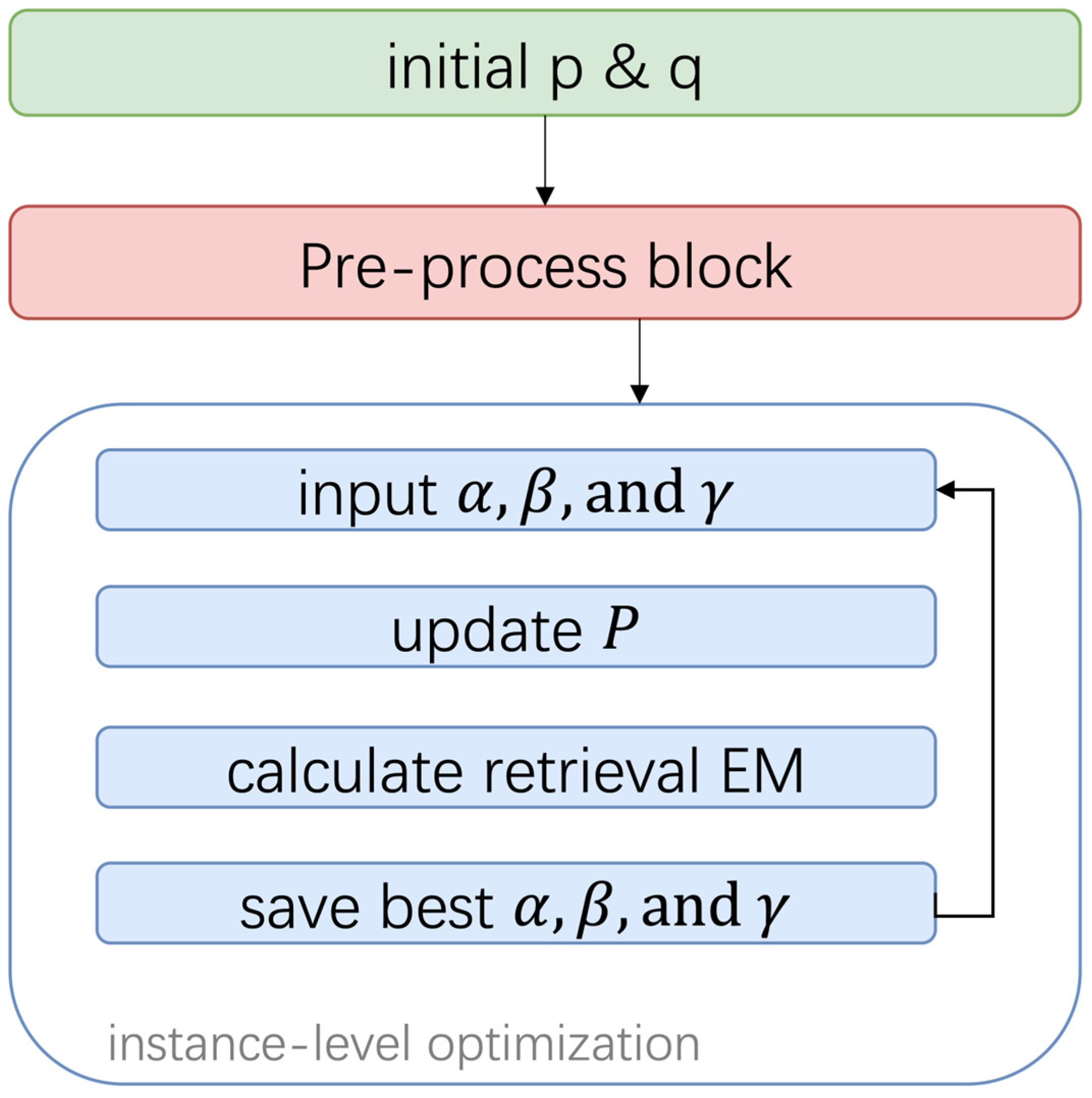 Futureinternet 15 00137 g003 Futureinternet 15 00137 g003