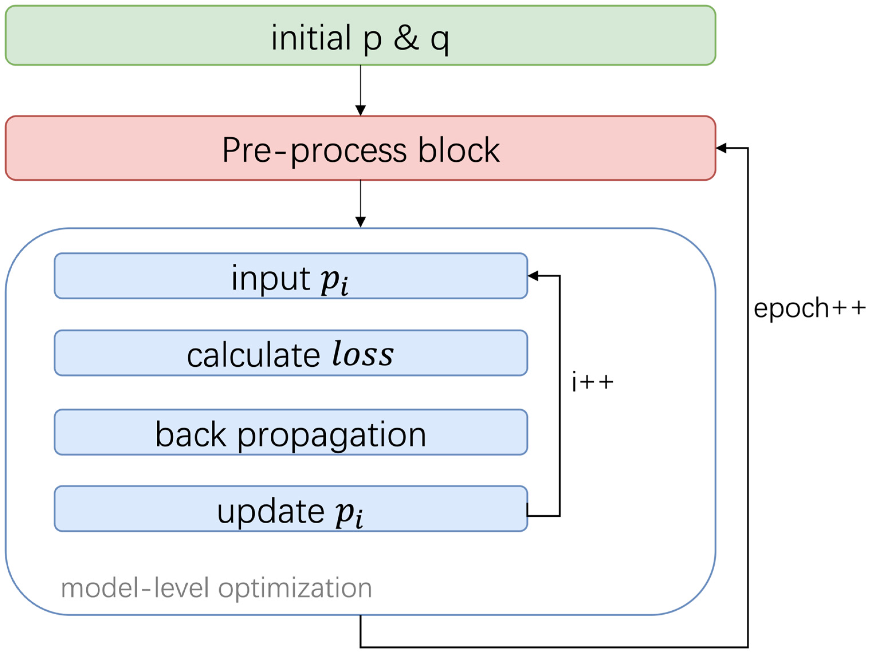 Futureinternet 15 00137 g005 Futureinternet 15 00137 g005