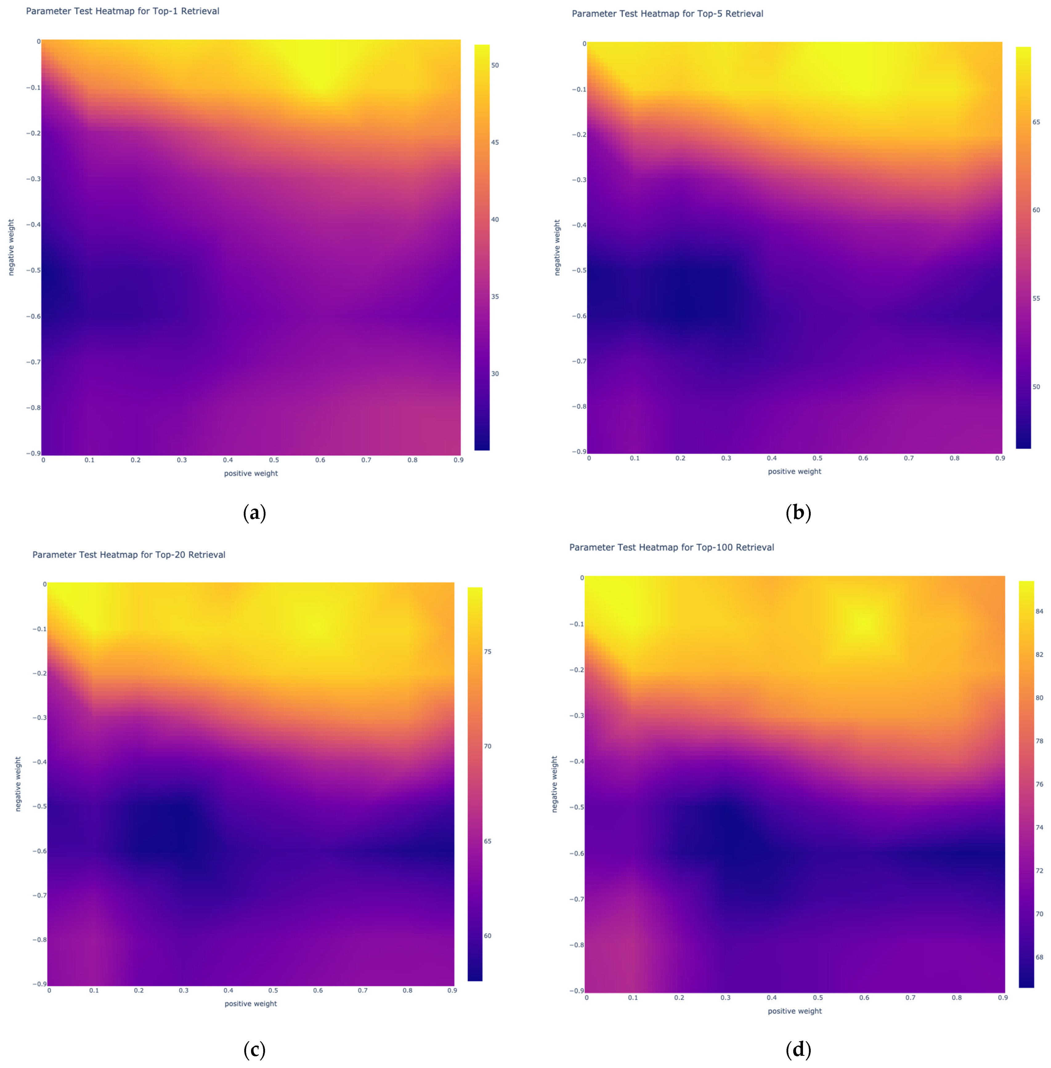 Futureinternet 15 00137 g006 Futureinternet 15 00137 g006