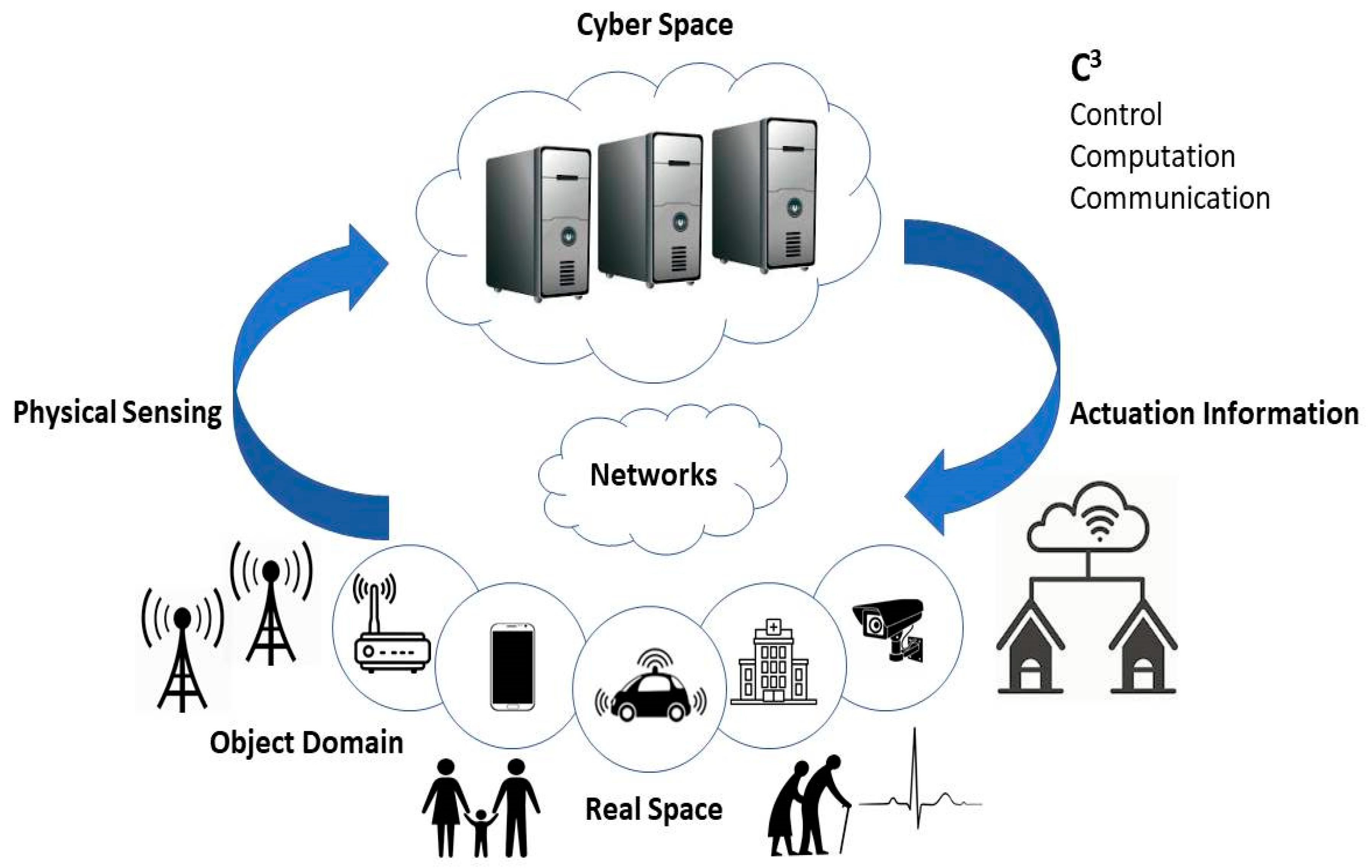Futureinternet 15 00139 g001 Futureinternet 15 00139 g001
