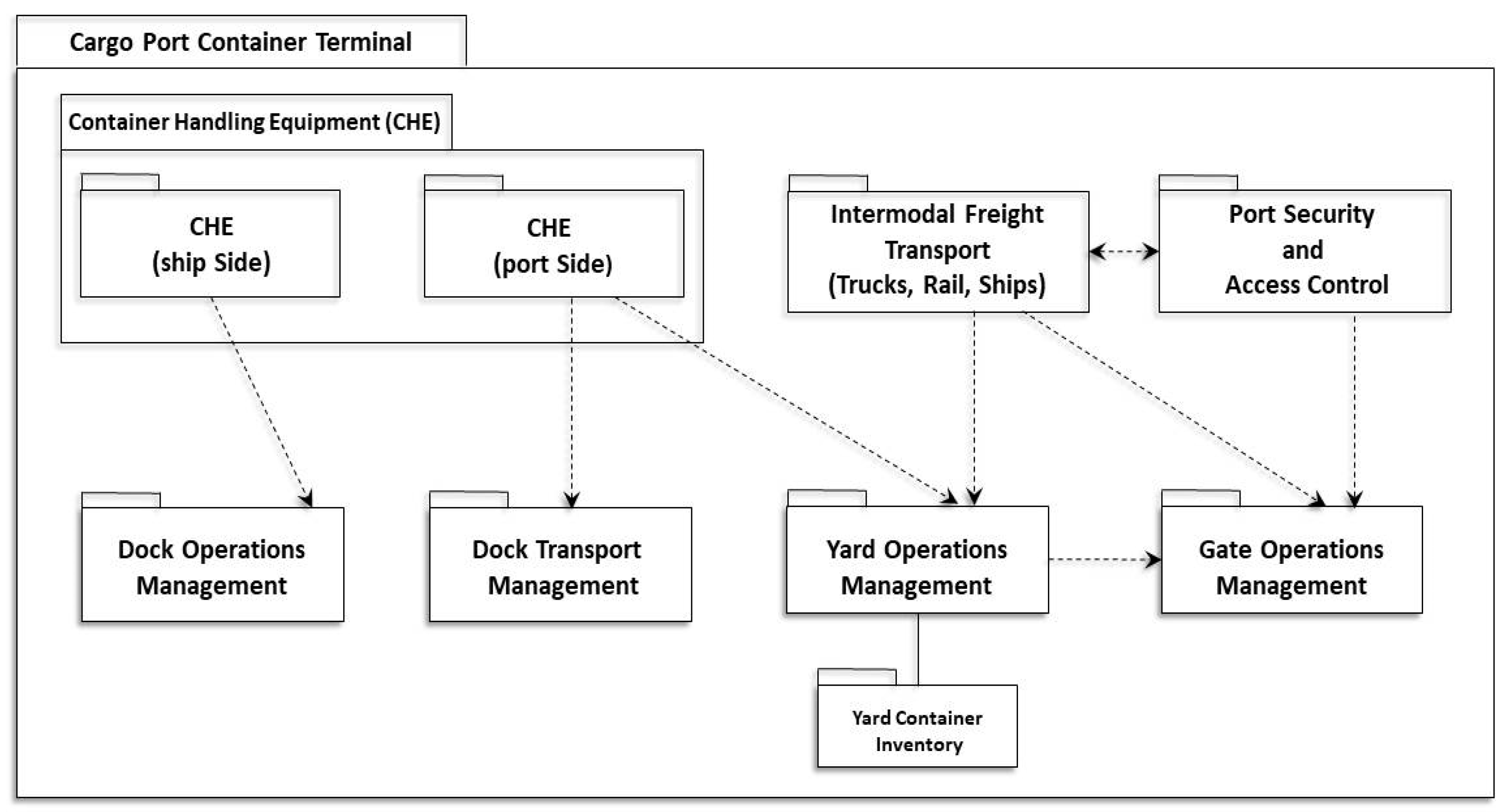 Futureinternet 15 00139 g002 Futureinternet 15 00139 g002