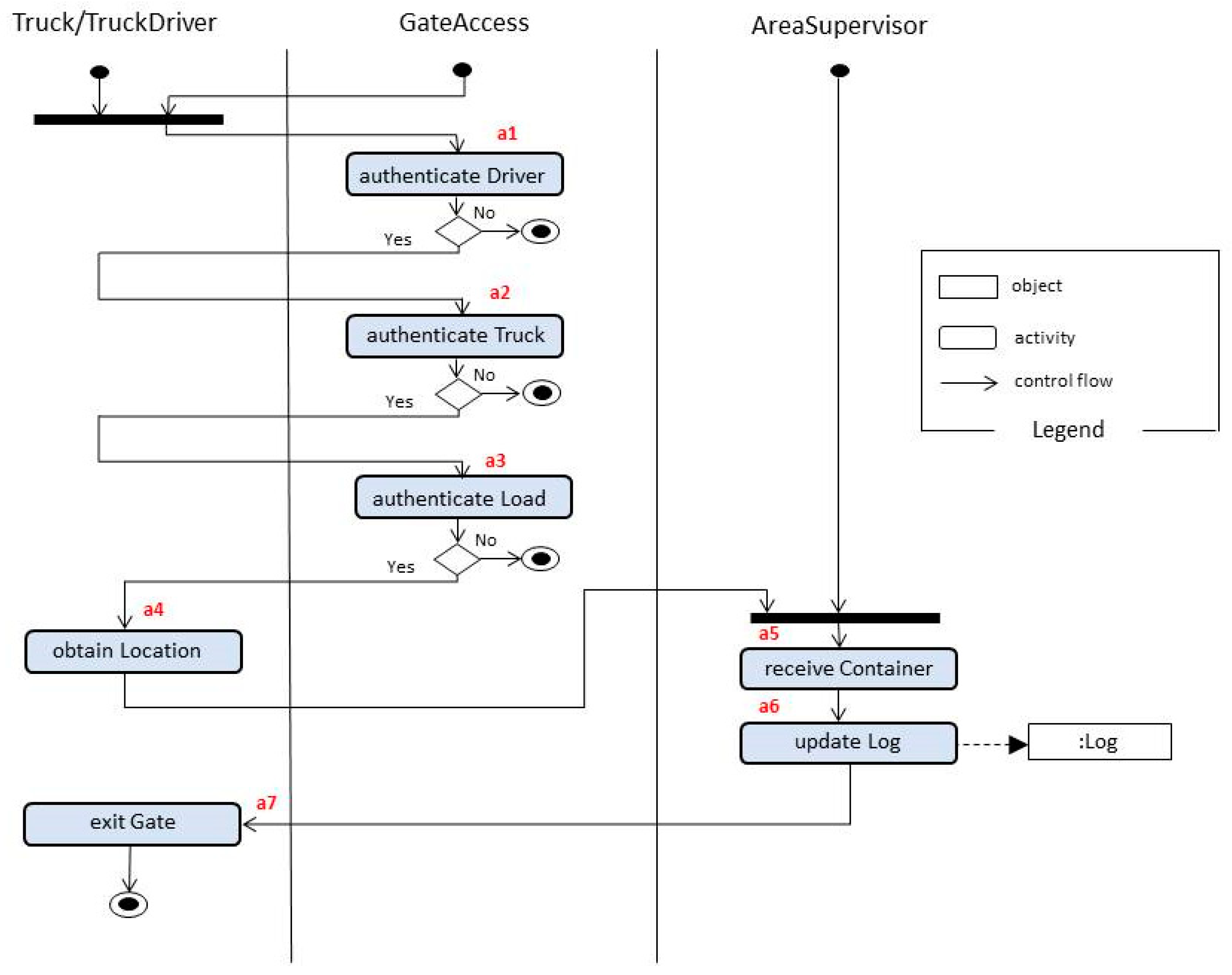 Futureinternet 15 00139 g007 Futureinternet 15 00139 g007