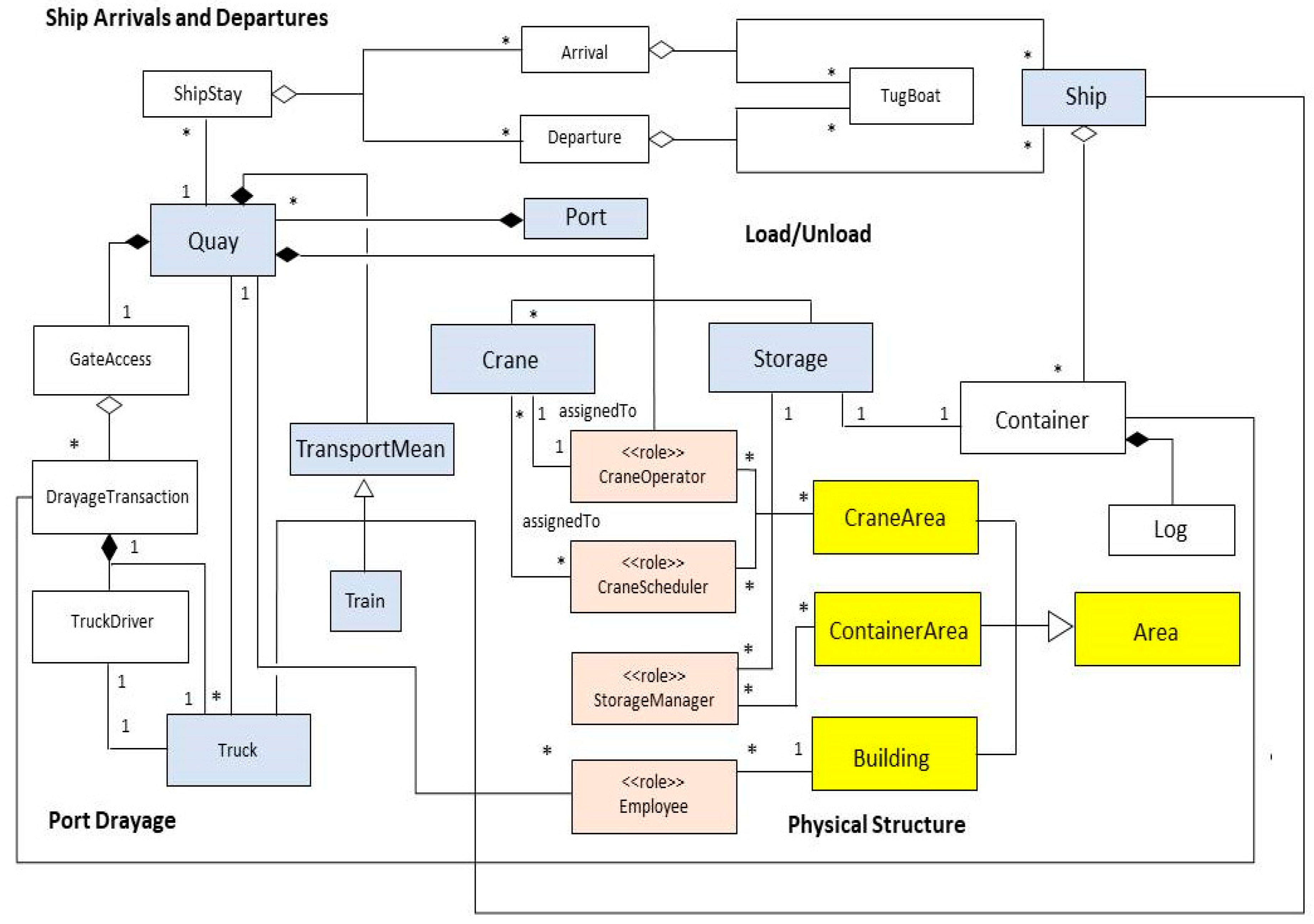 Futureinternet 15 00139 g013 Futureinternet 15 00139 g013