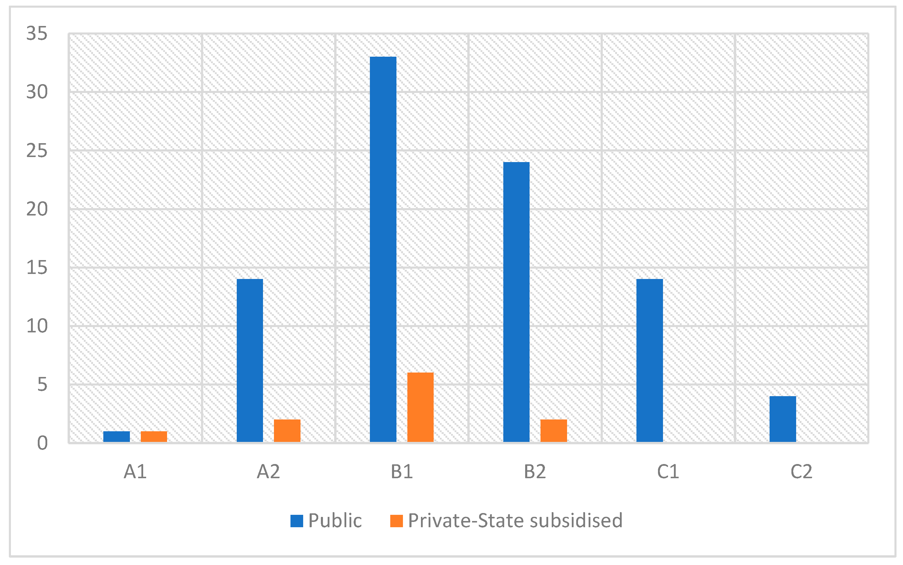 Futureinternet 15 00140 g006