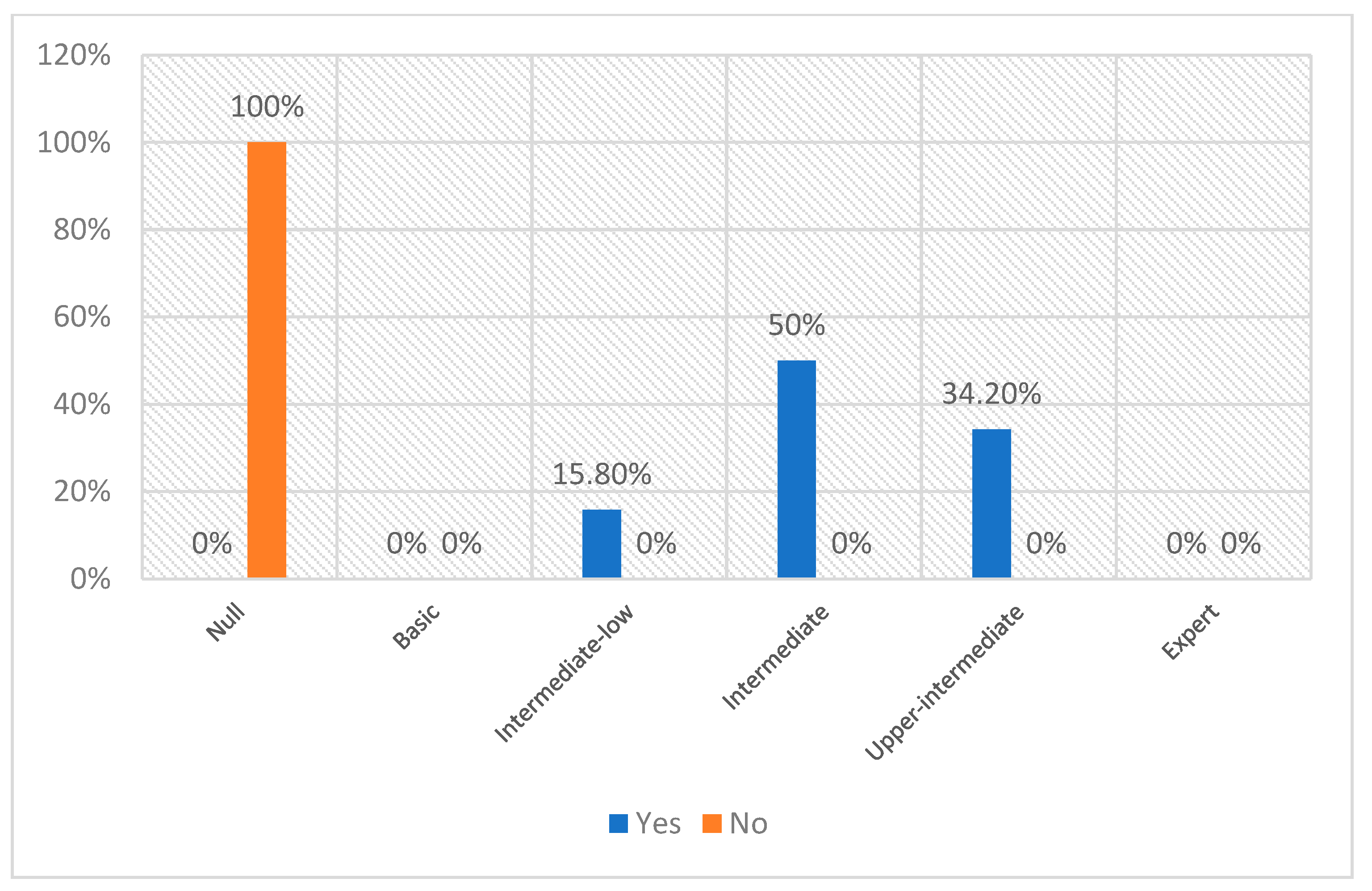 Futureinternet 15 00140 g007