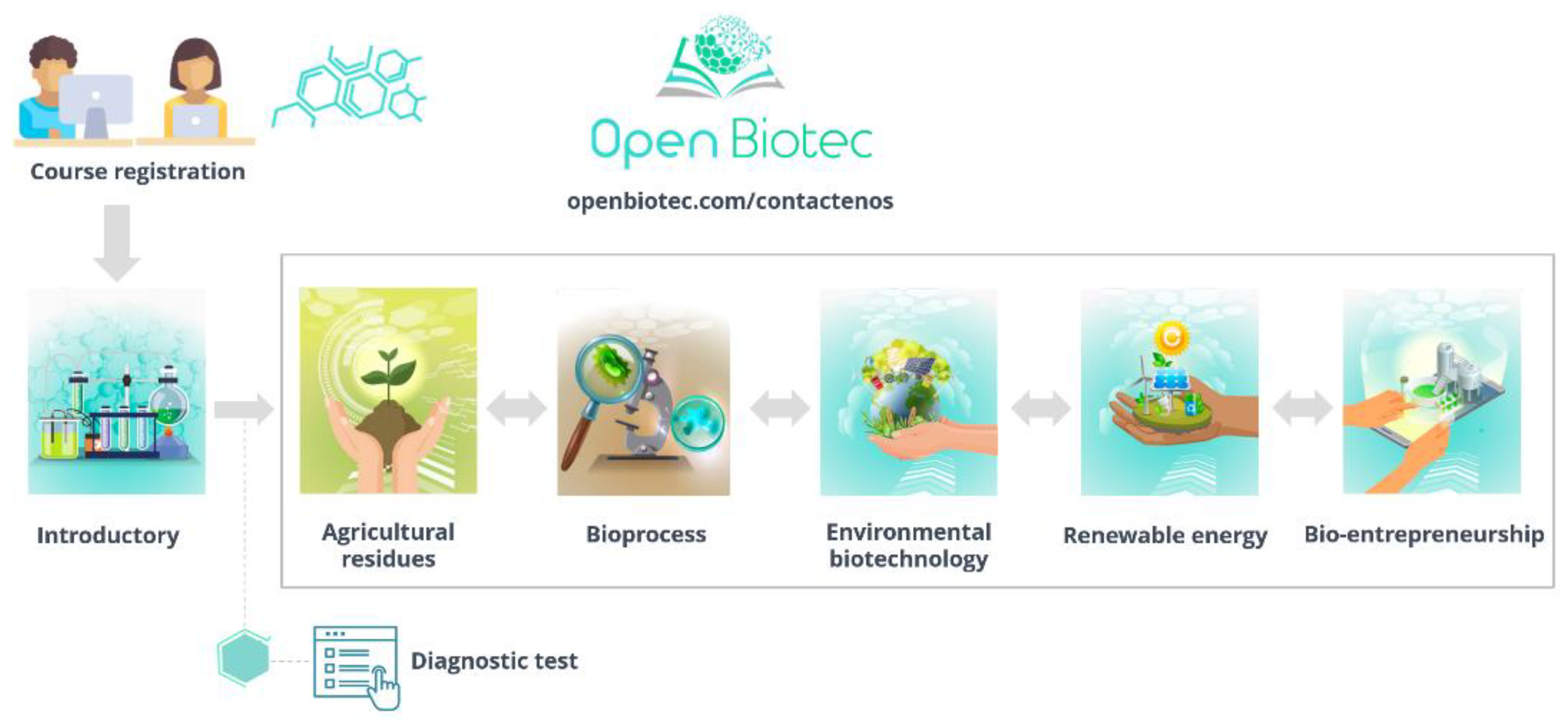 Futureinternet 15 00141 g002