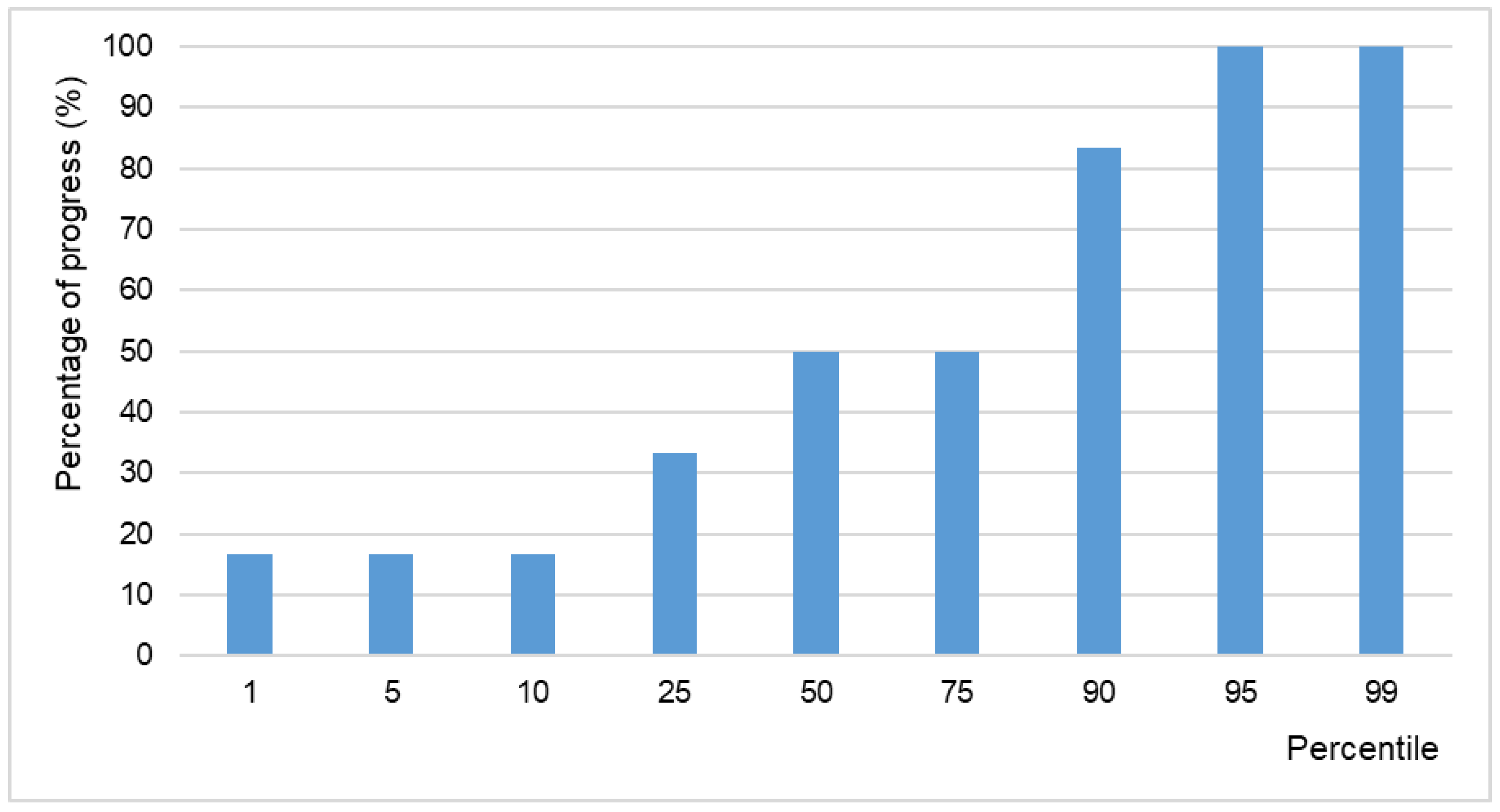 Futureinternet 15 00141 g004