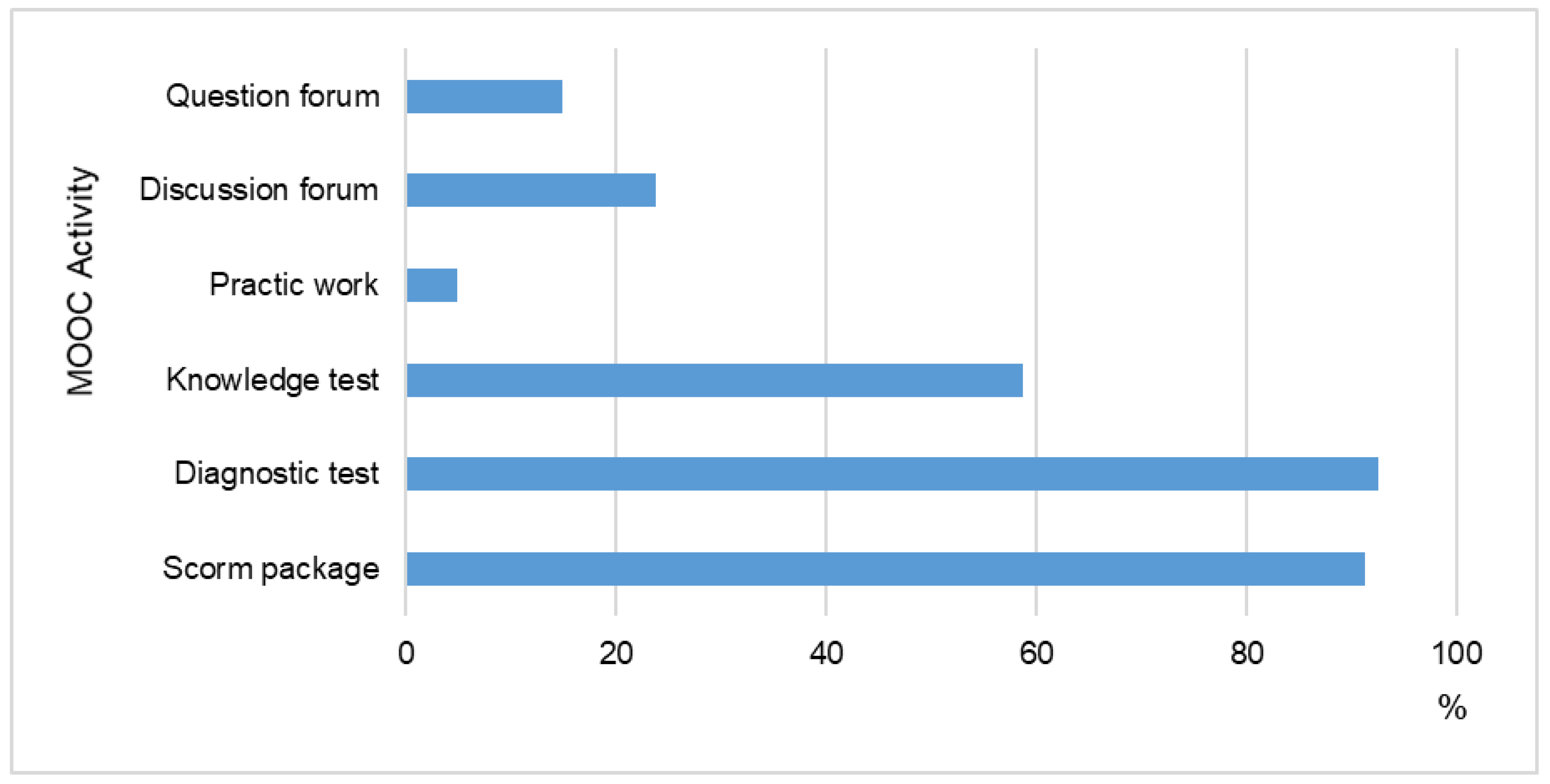 Futureinternet 15 00141 g005