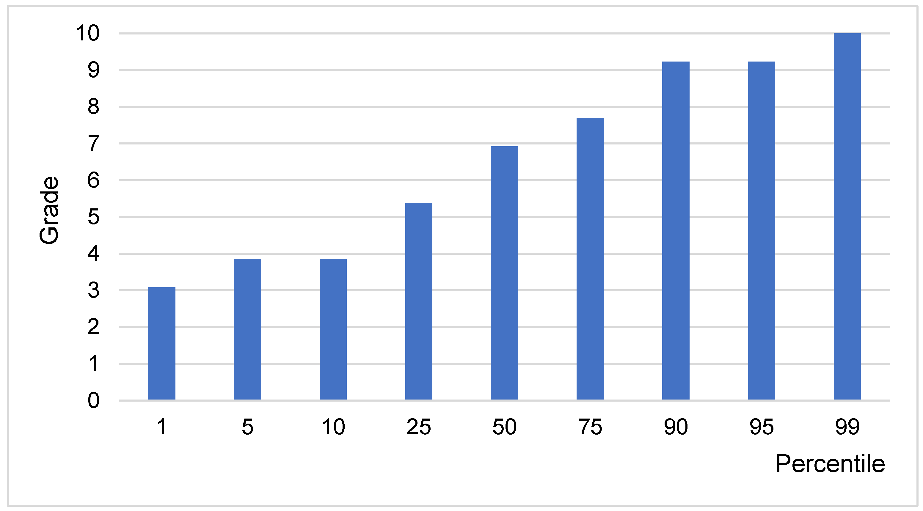 Futureinternet 15 00141 g006