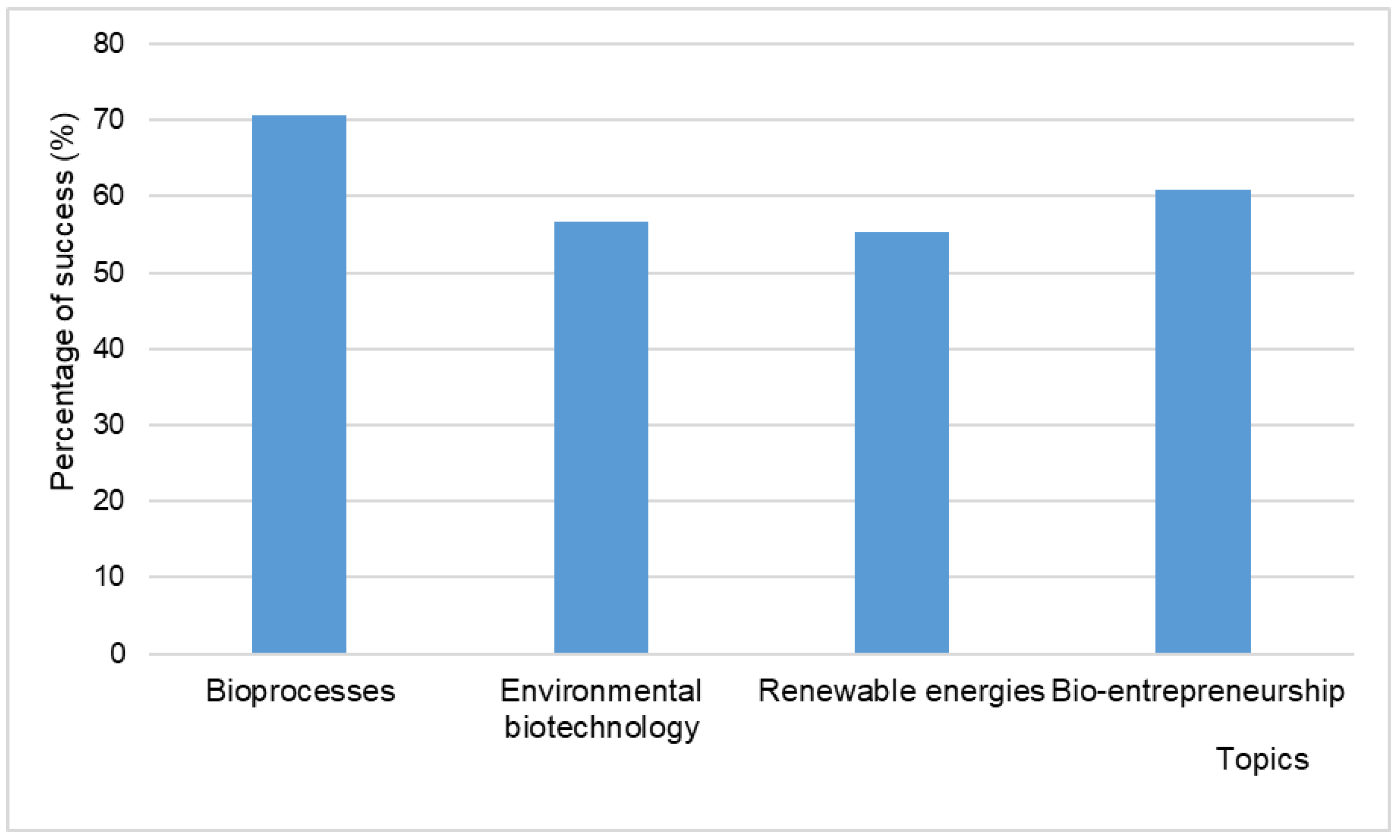 Futureinternet 15 00141 g007