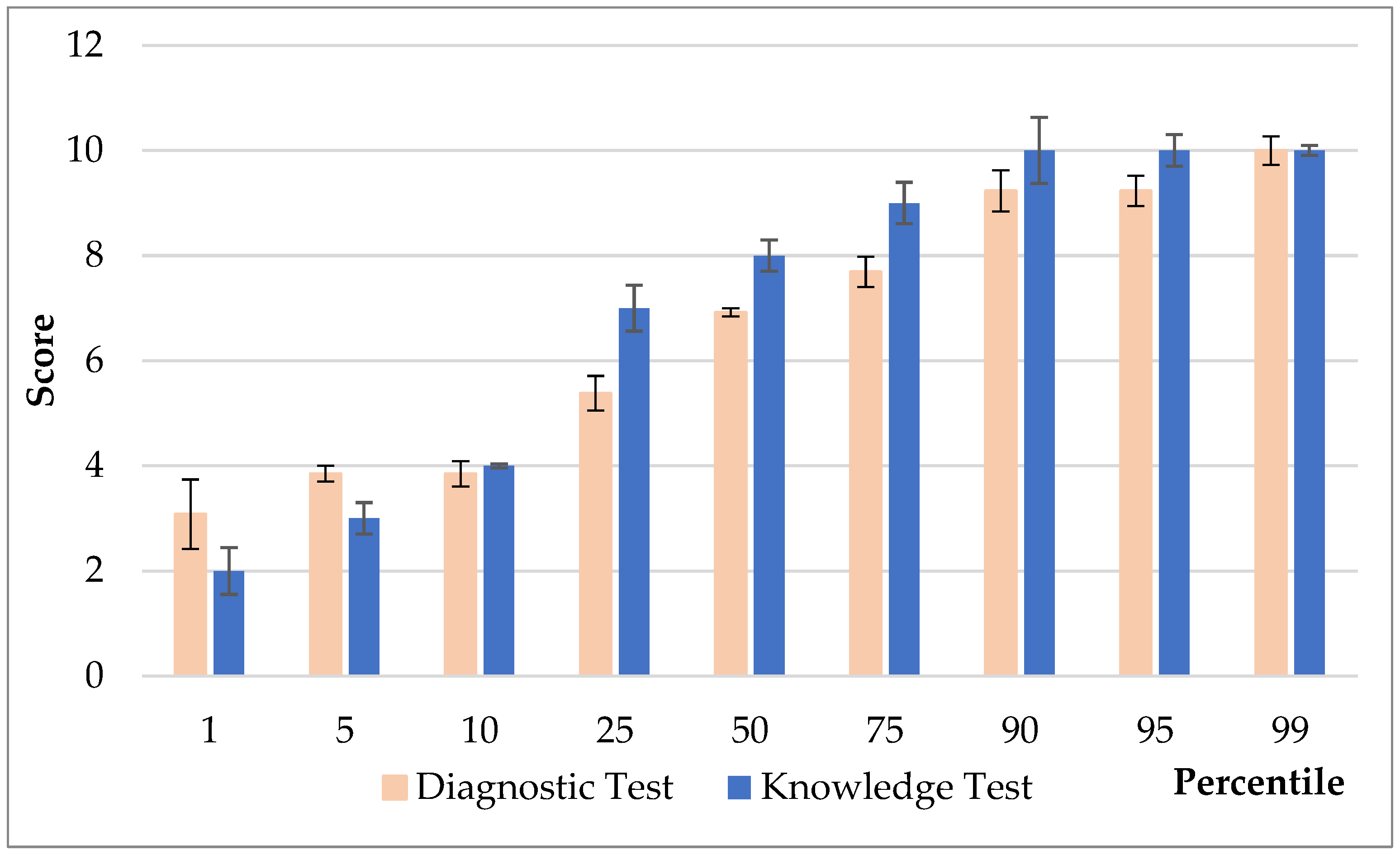 Futureinternet 15 00141 g008