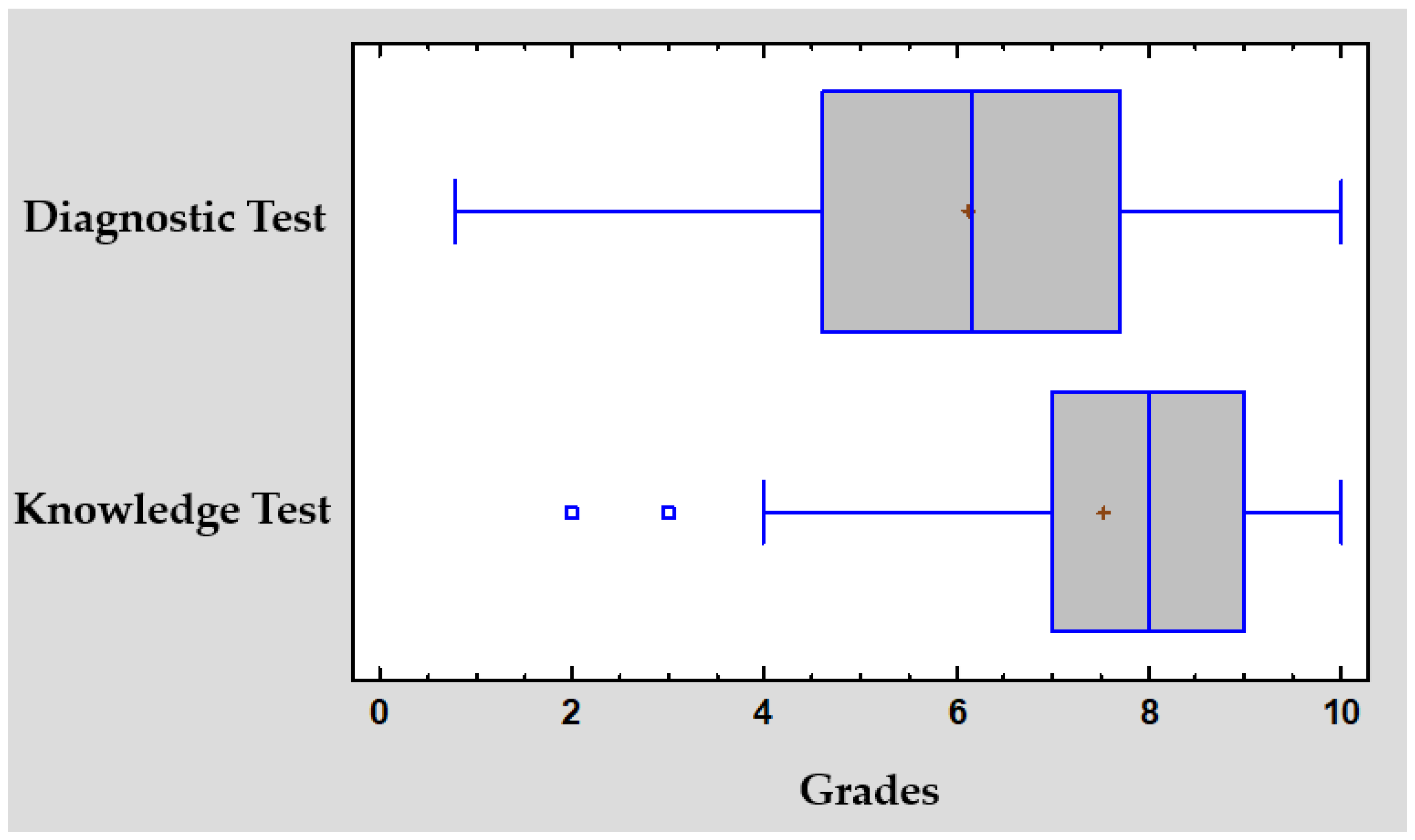 Futureinternet 15 00141 g010