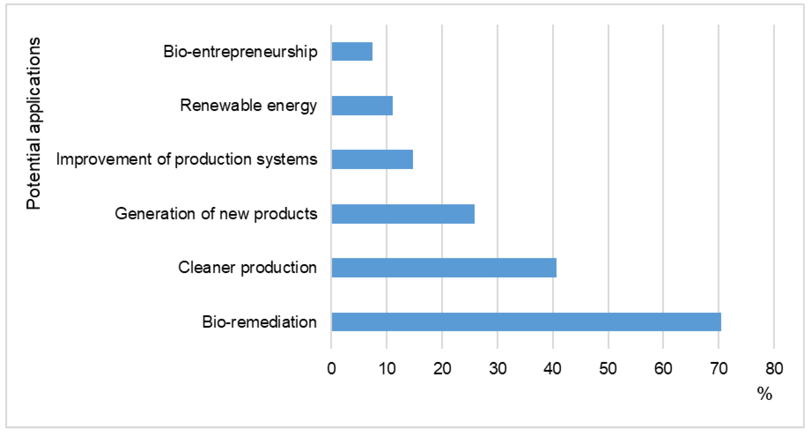 Futureinternet 15 00141 g011