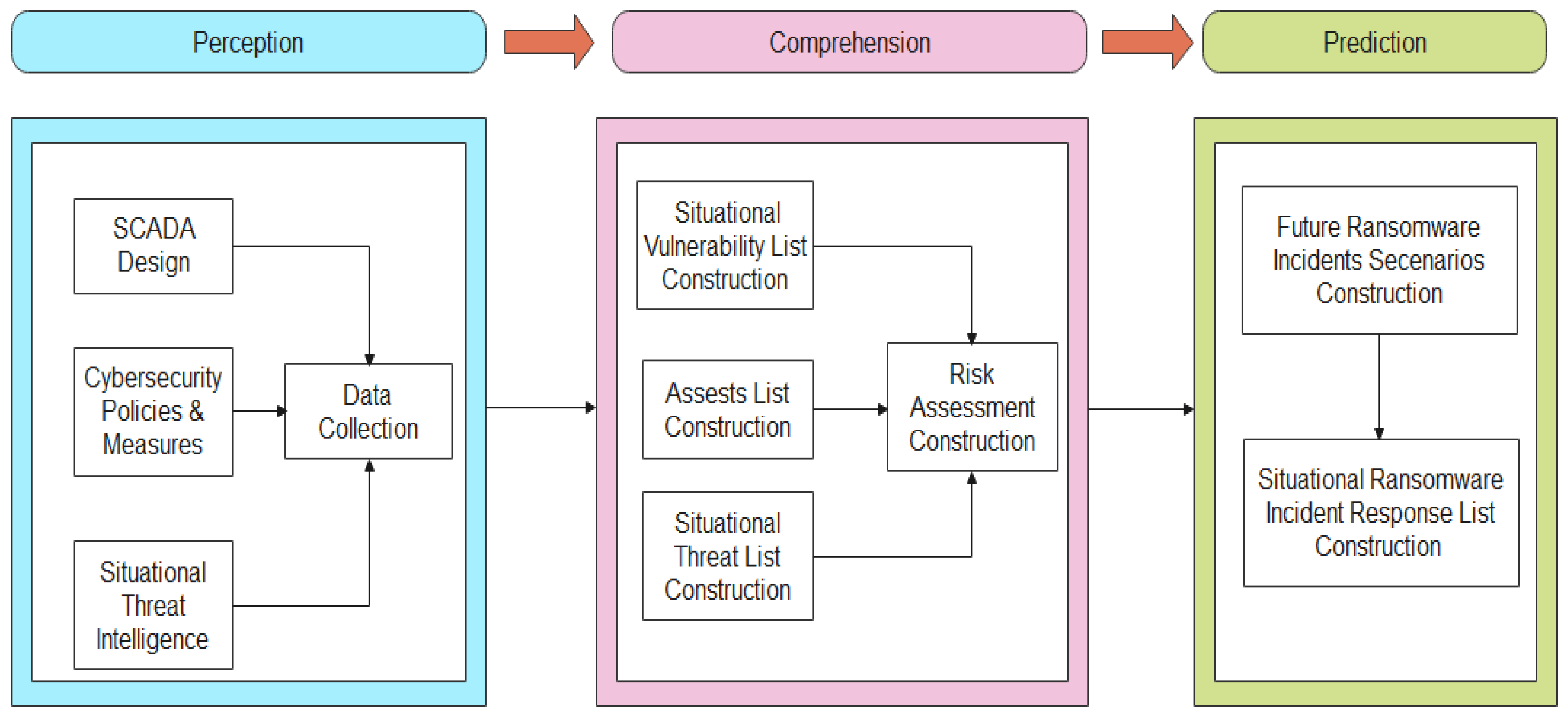 Futureinternet 15 00144 g001