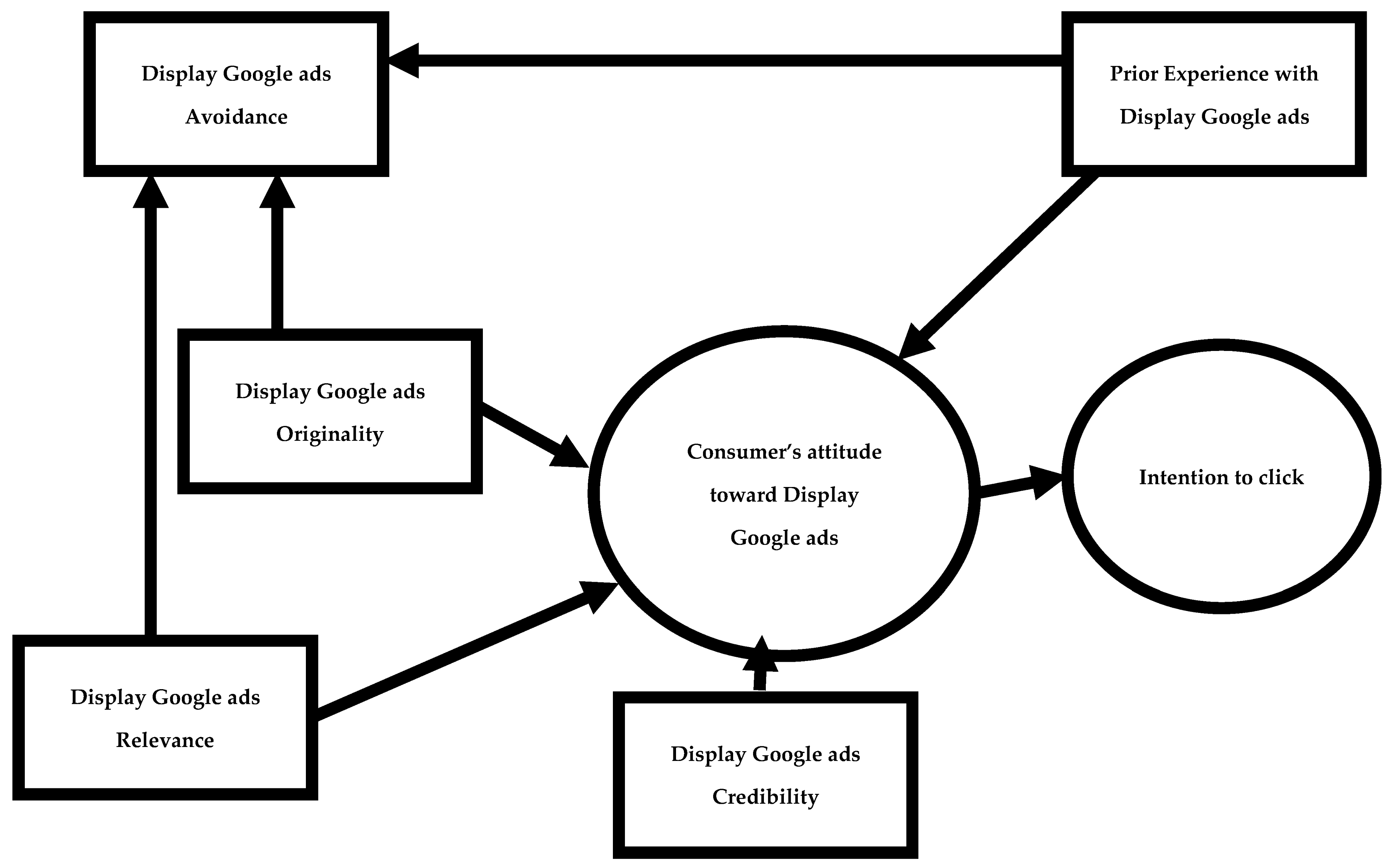 Futureinternet 15 00145 g001 Futureinternet 15 00145 g001