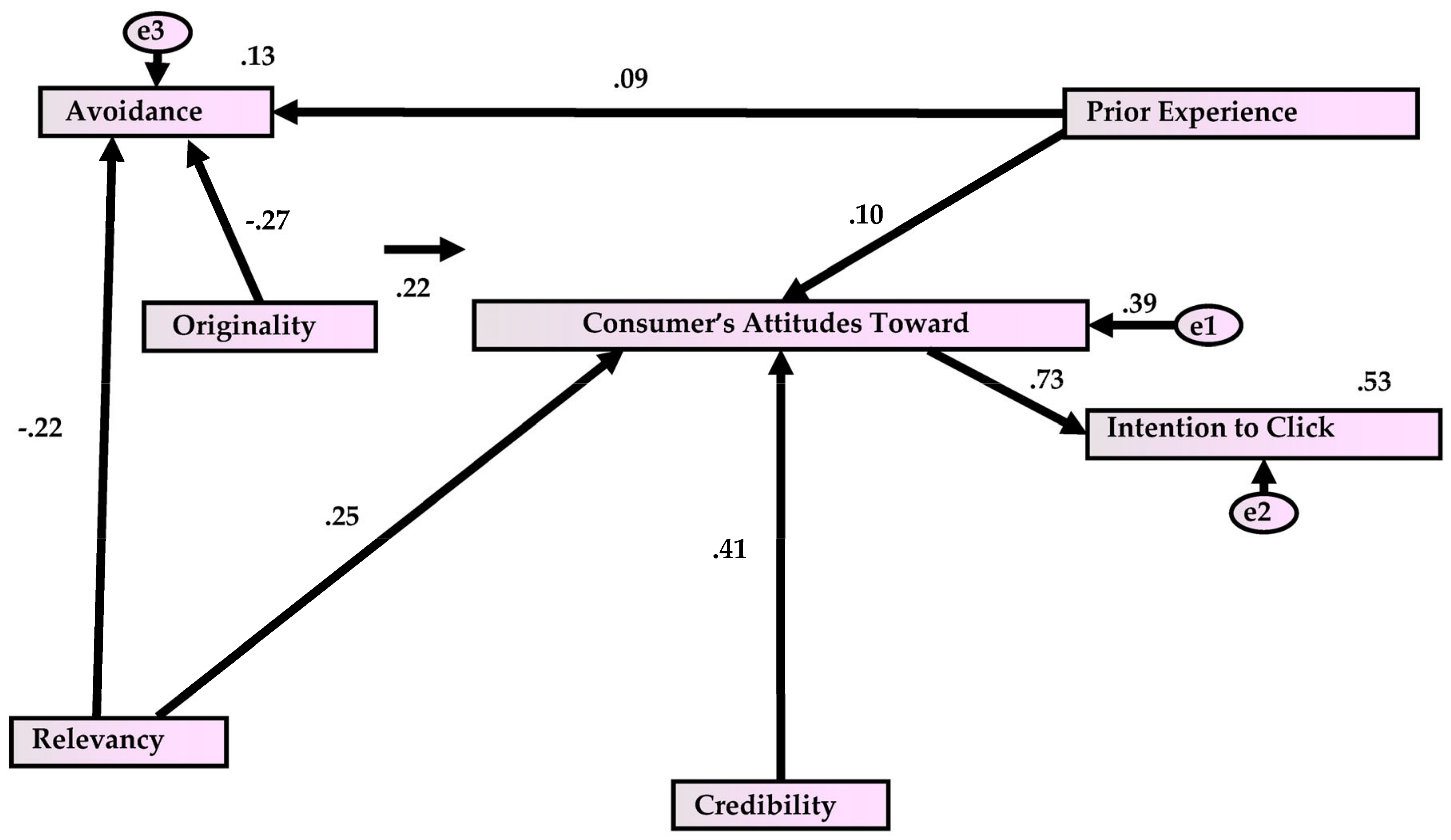 Futureinternet 15 00145 g002 Futureinternet 15 00145 g002