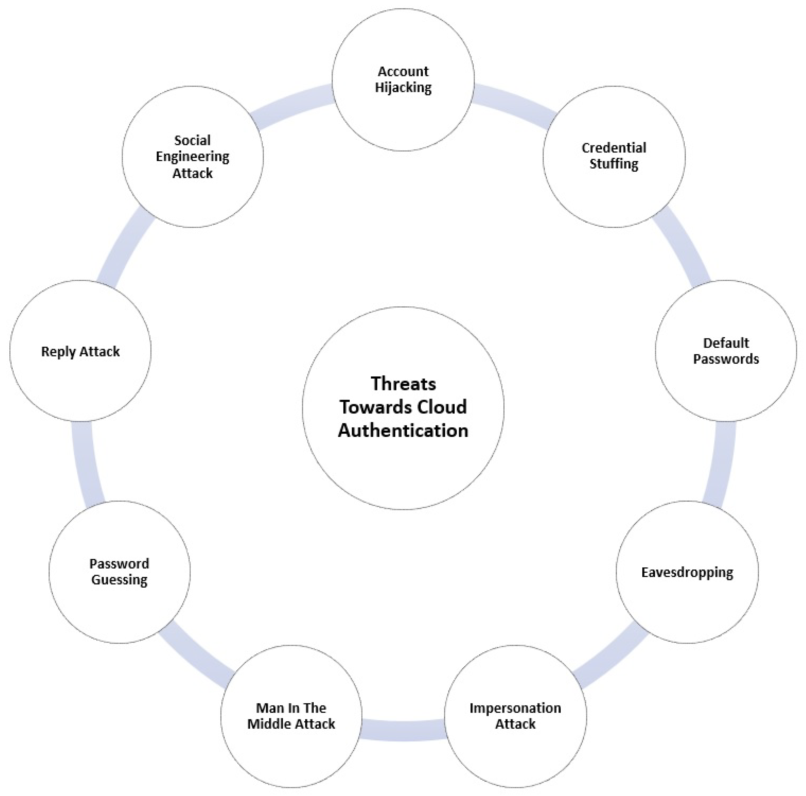 Futureinternet 15 00146 g002