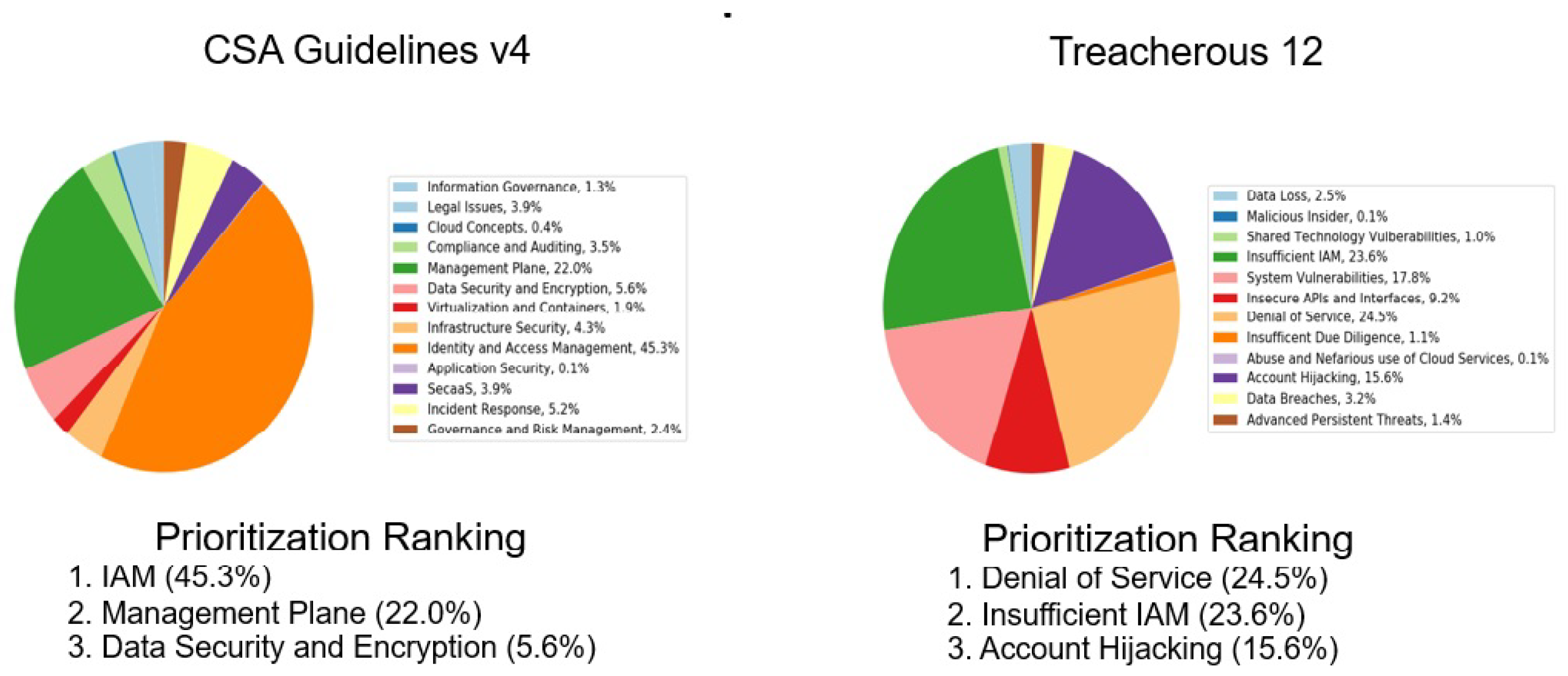Futureinternet 15 00146 g003