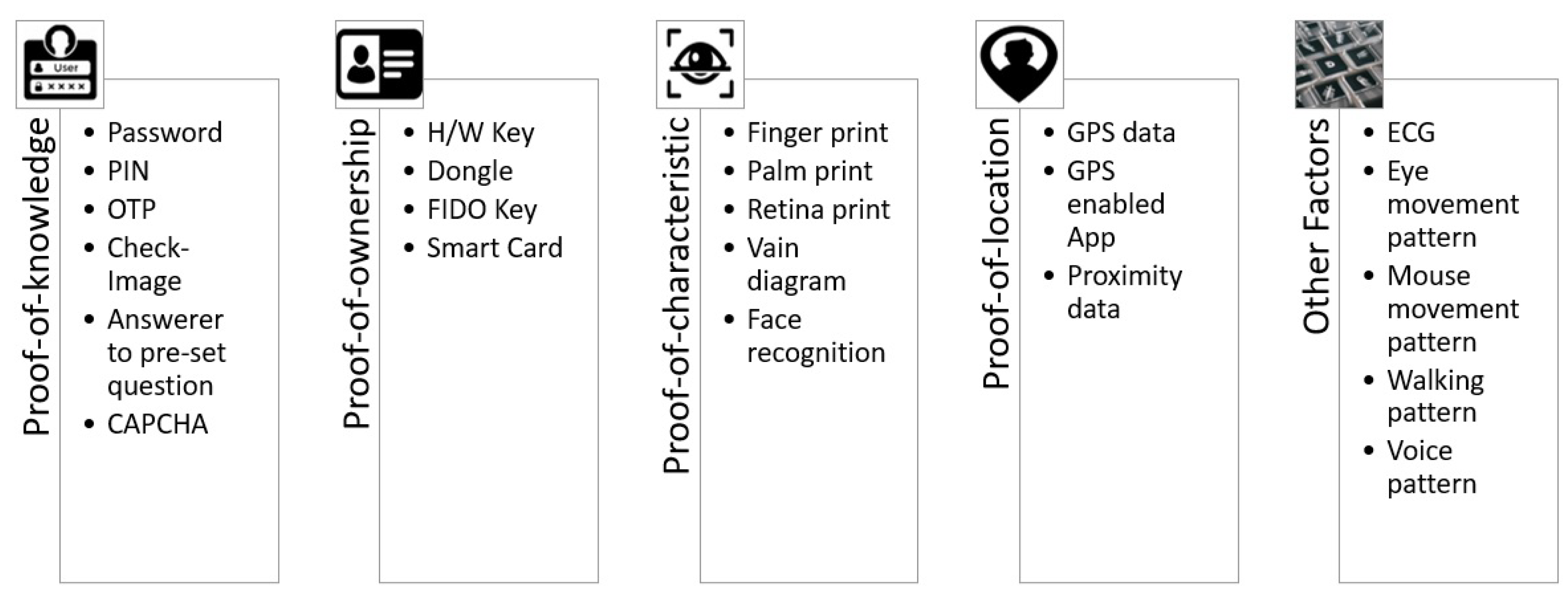 Futureinternet 15 00146 g004