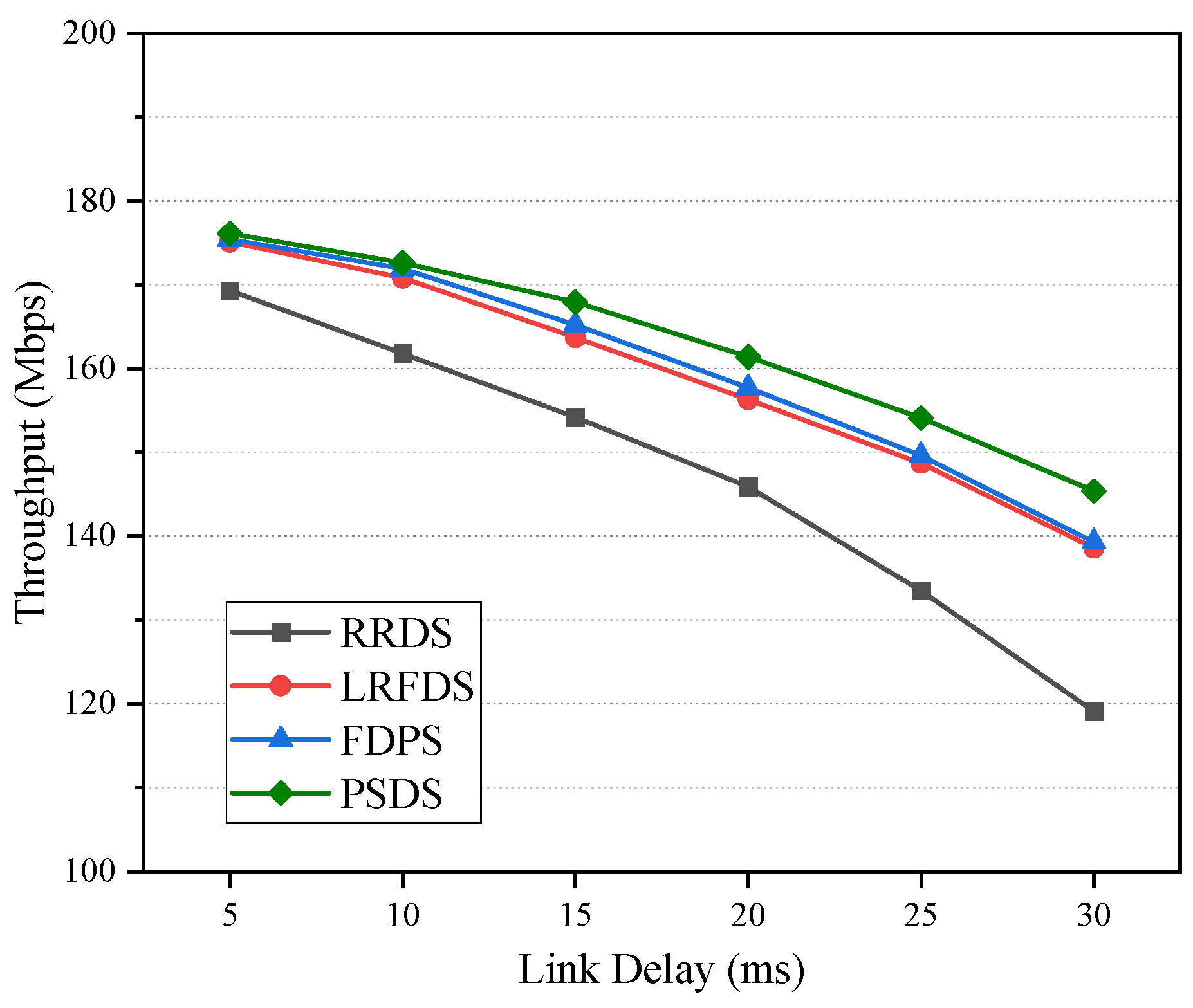 Futureinternet 15 00148 g005