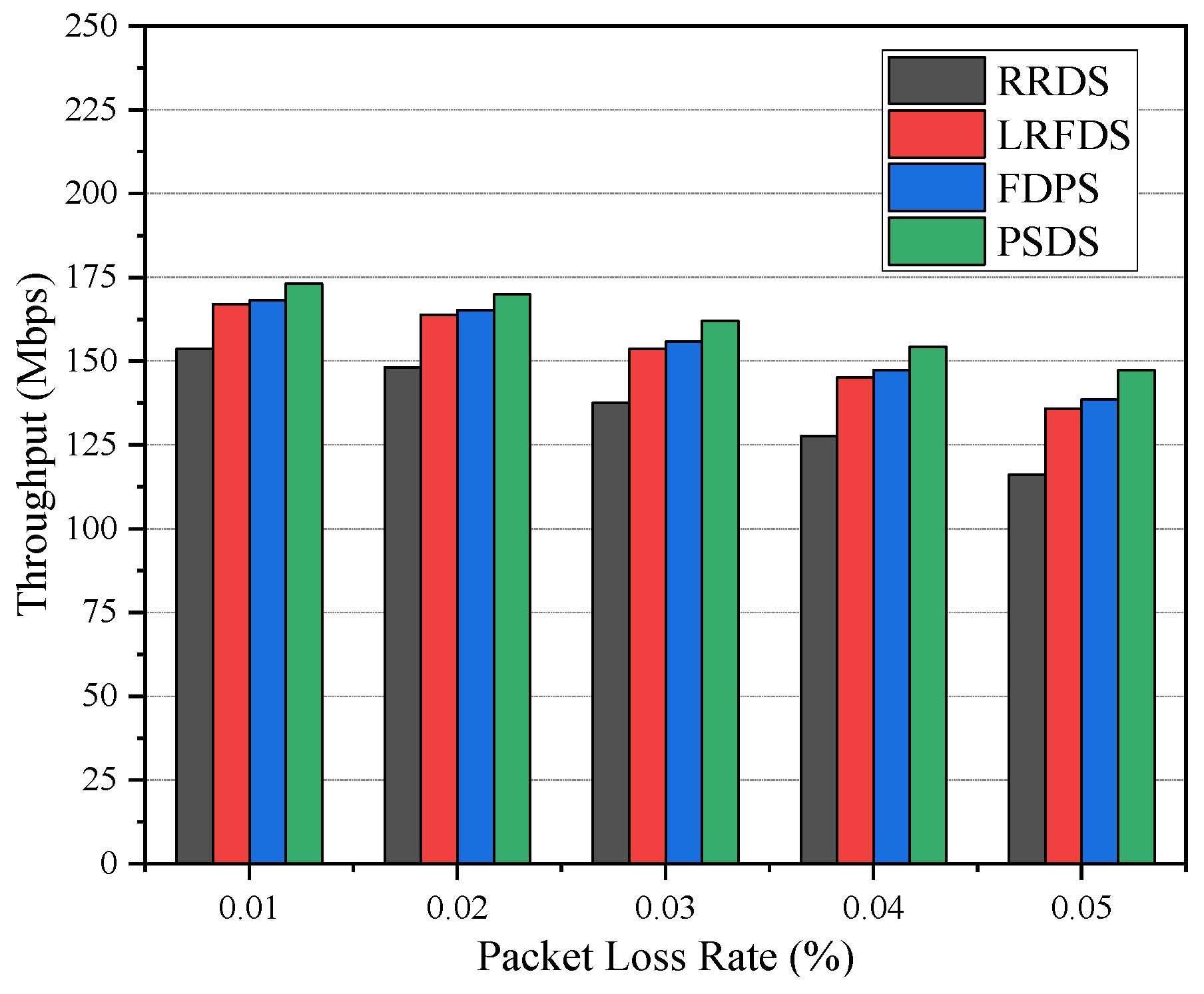 Futureinternet 15 00148 g007