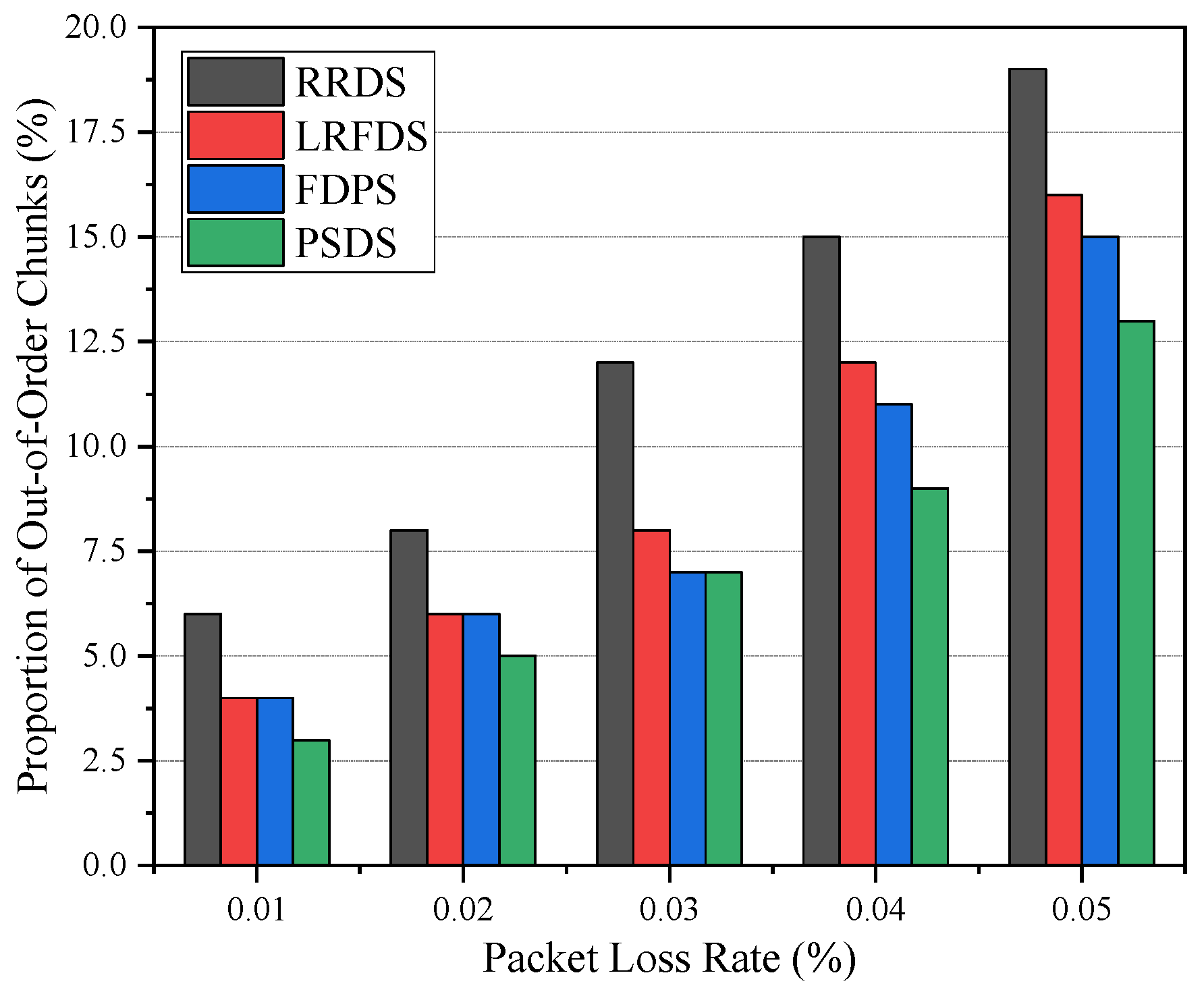 Futureinternet 15 00148 g008