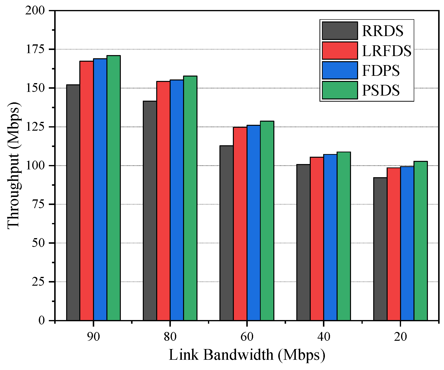 Futureinternet 15 00148 g009
